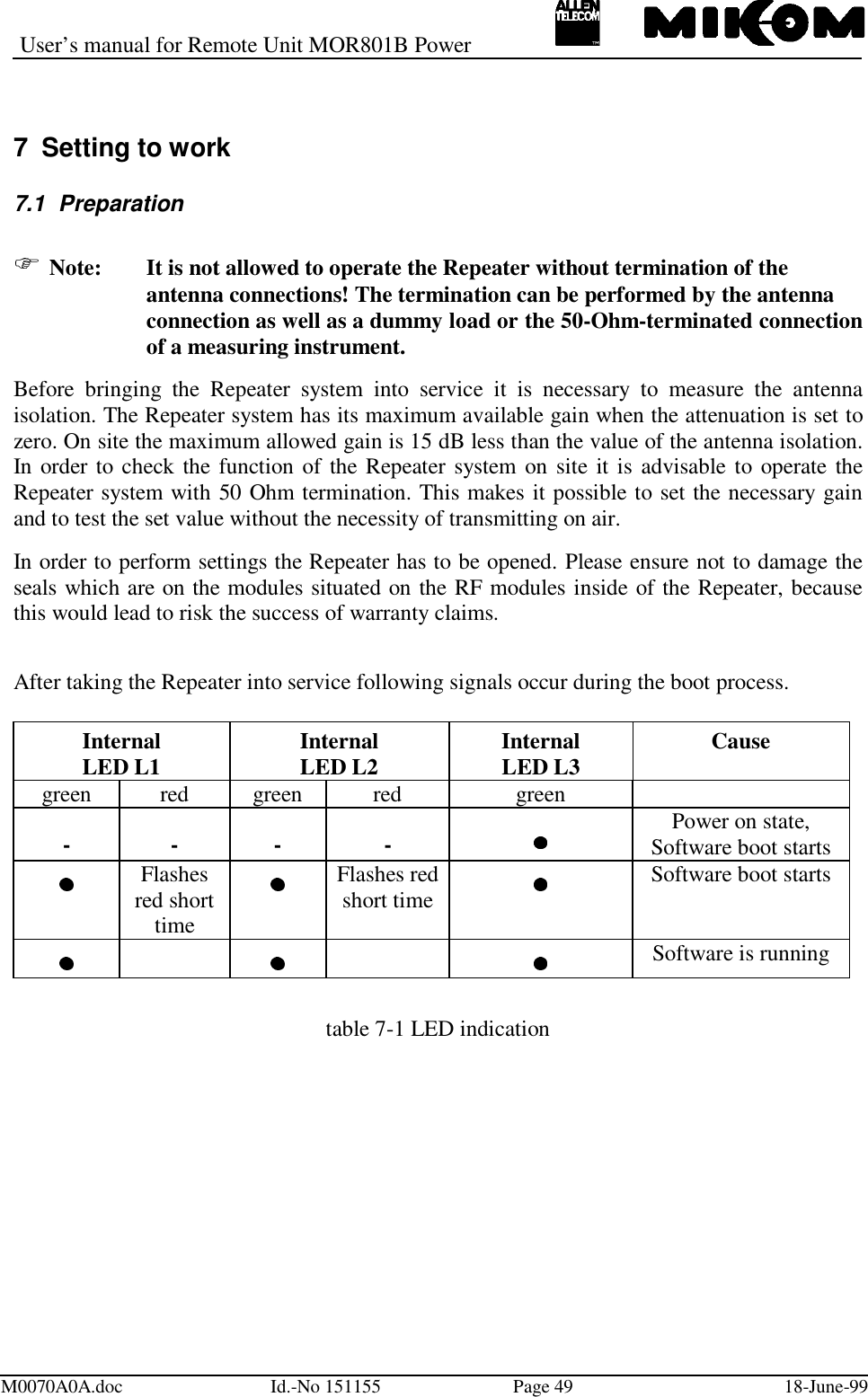 User’s manual for Remote Unit MOR801B PowerM0070A0A.doc Id.-No 151155 Page 49 18-June-997  Setting to work7.1 Preparation Note: It is not allowed to operate the Repeater without termination of the antenna connections! The termination can be performed by the antenna connection as well as a dummy load or the 50-Ohm-terminated connectionof a measuring instrument.Before bringing the Repeater system into service it is necessary to measure the antennaisolation. The Repeater system has its maximum available gain when the attenuation is set tozero. On site the maximum allowed gain is 15 dB less than the value of the antenna isolation.In order to check the function of the Repeater system on site it is advisable to operate theRepeater system with 50 Ohm termination. This makes it possible to set the necessary gainand to test the set value without the necessity of transmitting on air.In order to perform settings the Repeater has to be opened. Please ensure not to damage theseals which are on the modules situated on the RF modules inside of the Repeater, becausethis would lead to risk the success of warranty claims.After taking the Repeater into service following signals occur during the boot process.InternalLED L1 InternalLED L2 InternalLED L3 Causegreen red green red green---- Power on state,Software boot startsFlashesred shorttimeFlashes redshort time Software boot startsSoftware is runningtable 7-1 LED indication