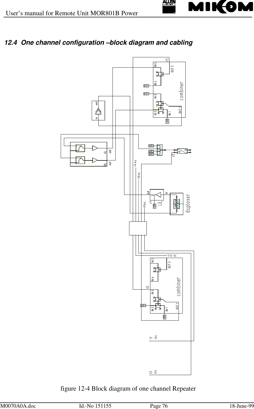 User’s manual for Remote Unit MOR801B PowerM0070A0A.doc Id.-No 151155 Page 76 18-June-9912.4  One channel configuration –block diagram and cablingfigure 12-4 Block diagram of one channel Repeater