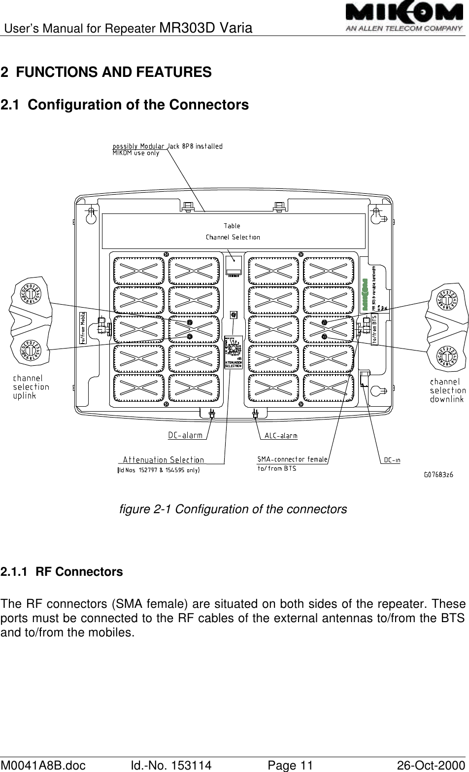 User’s Manual for Repeater MR303D VariaM0041A8B.doc Id.-No. 153114 Page 11 26-Oct-20002 FUNCTIONS AND FEATURES2.1 Configuration of the Connectorsfigure 2-1 Configuration of the connectors2.1.1 RF ConnectorsThe RF connectors (SMA female) are situated on both sides of the repeater. Theseports must be connected to the RF cables of the external antennas to/from the BTSand to/from the mobiles.