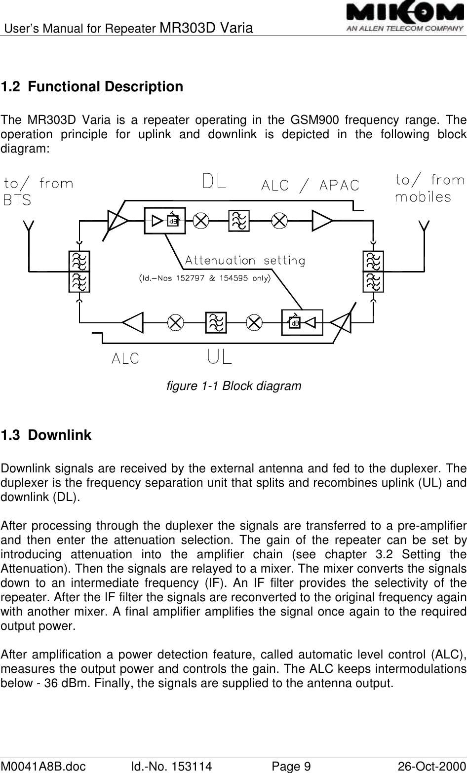 User’s Manual for Repeater MR303D VariaM0041A8B.doc Id.-No. 153114 Page 926-Oct-20001.2 Functional DescriptionThe MR303D Varia is a repeater operating in the GSM900 frequency range. Theoperation principle for uplink and downlink is depicted in the following blockdiagram:figure 1-1 Block diagram1.3 DownlinkDownlink signals are received by the external antenna and fed to the duplexer. Theduplexer is the frequency separation unit that splits and recombines uplink (UL) anddownlink (DL).After processing through the duplexer the signals are transferred to a pre-amplifierand then enter the attenuation selection. The gain of the repeater can be set byintroducing attenuation into the amplifier chain (see chapter 3.2 Setting theAttenuation). Then the signals are relayed to a mixer. The mixer converts the signalsdown to an intermediate frequency (IF). An IF filter provides the selectivity of therepeater. After the IF filter the signals are reconverted to the original frequency againwith another mixer. A final amplifier amplifies the signal once again to the requiredoutput power.After amplification a power detection feature, called automatic level control (ALC),measures the output power and controls the gain. The ALC keeps intermodulationsbelow - 36 dBm. Finally, the signals are supplied to the antenna output.