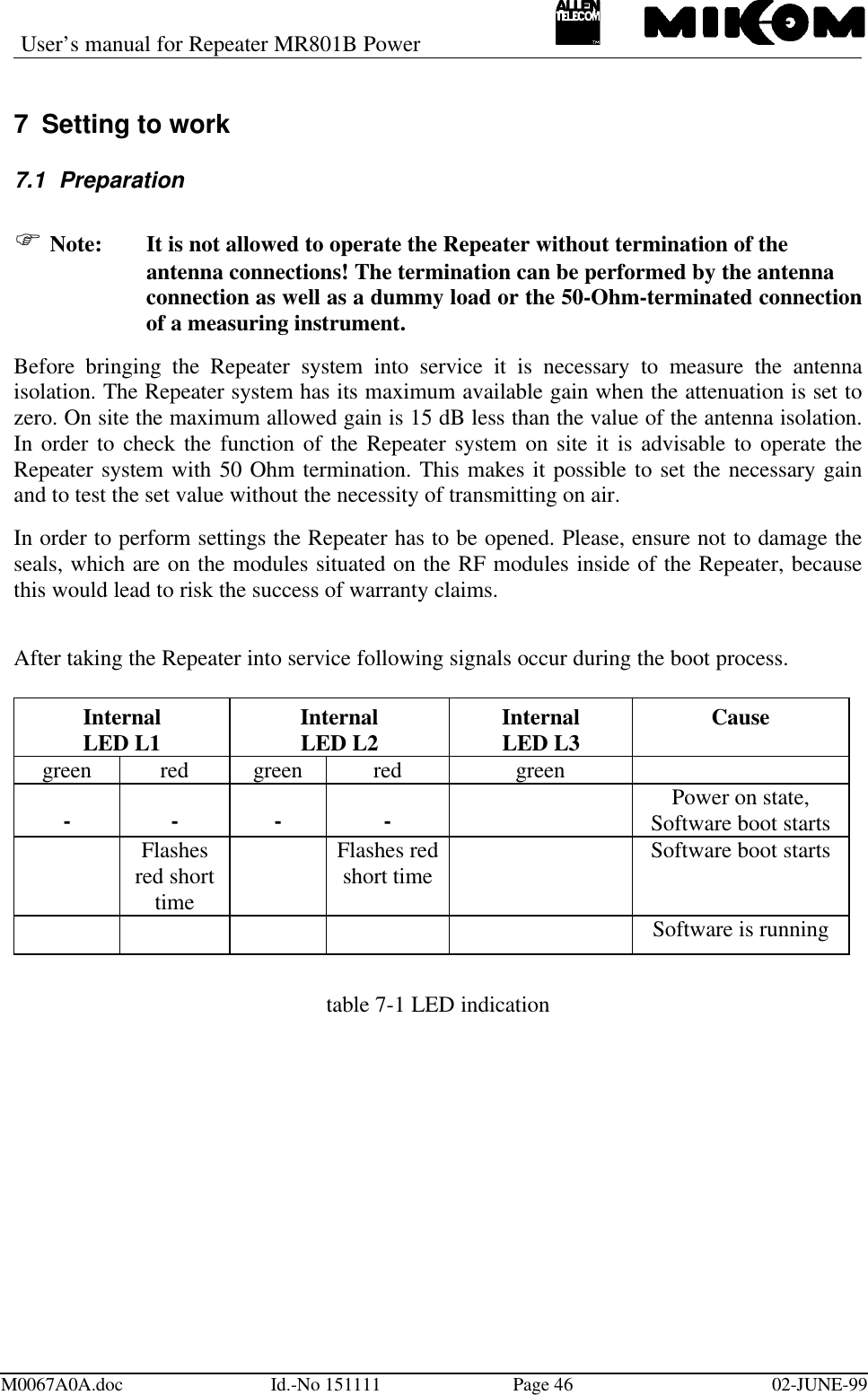 User’s manual for Repeater MR801B PowerM0067A0A.doc Id.-No 151111 Page 46 02-JUNE-997 Setting to work7.1 PreparationF Note: It is not allowed to operate the Repeater without termination of the antenna connections! The termination can be performed by the antenna connection as well as a dummy load or the 50-Ohm-terminated connectionof a measuring instrument.Before bringing the Repeater system into service it is necessary to measure the antennaisolation. The Repeater system has its maximum available gain when the attenuation is set tozero. On site the maximum allowed gain is 15 dB less than the value of the antenna isolation.In order to check the function of the Repeater system on site it is advisable to operate theRepeater system with 50 Ohm termination. This makes it possible to set the necessary gainand to test the set value without the necessity of transmitting on air.In order to perform settings the Repeater has to be opened. Please, ensure not to damage theseals, which are on the modules situated on the RF modules inside of the Repeater, becausethis would lead to risk the success of warranty claims.After taking the Repeater into service following signals occur during the boot process.InternalLED L1 InternalLED L2 InternalLED L3 Causegreen red green red green- - - - ll Power on state,Software boot startsll Flashesred shorttimell Flashes redshort time ll Software boot startsll ll ll Software is runningtable 7-1 LED indication