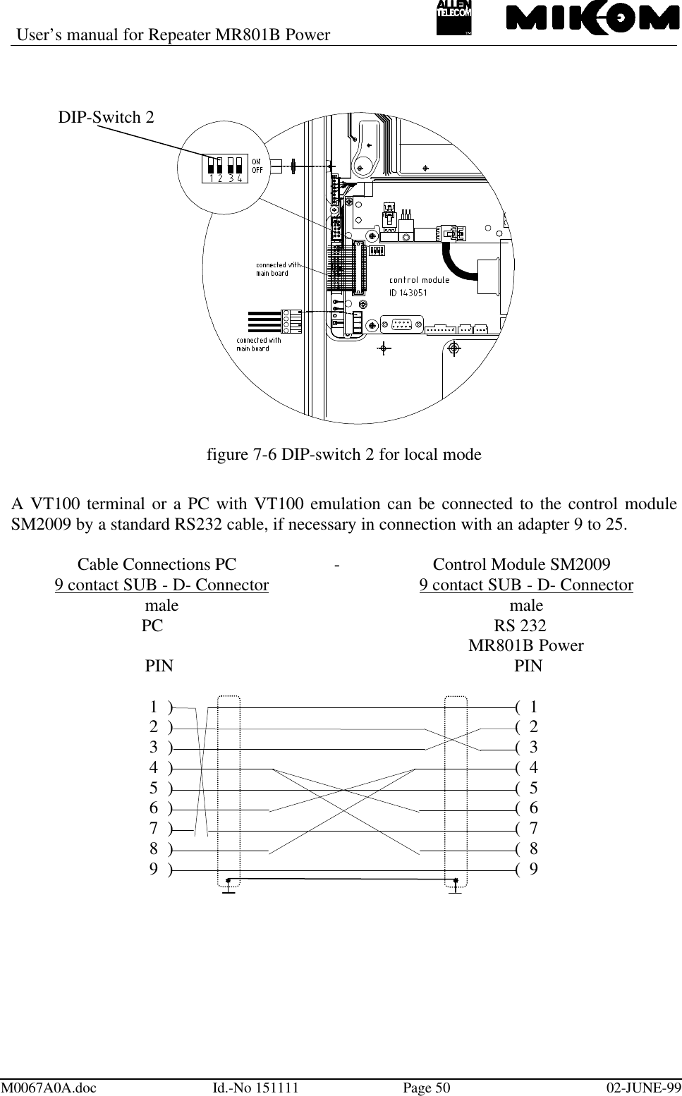User’s manual for Repeater MR801B PowerM0067A0A.doc Id.-No 151111 Page 50 02-JUNE-99figure 7-6 DIP-switch 2 for local modeA VT100 terminal or a PC with VT100 emulation can be connected to the control moduleSM2009 by a standard RS232 cable, if necessary in connection with an adapter 9 to 25.Cable Connections PC                      -                     Control Module SM20099 contact SUB - D- Connector 9 contact SUB - D- Connectormale malePC               RS 232MR801B PowerPIN           PIN1  )                                                                        (  12  )                                                                        (  23  )                                                                        (  34  )                                                                        (  45  )                                                                        (  56  )                                                                         (  67  )                                                                        (  78  )                                                                        (  89  )                                                                          (  9DIP-Switch 2