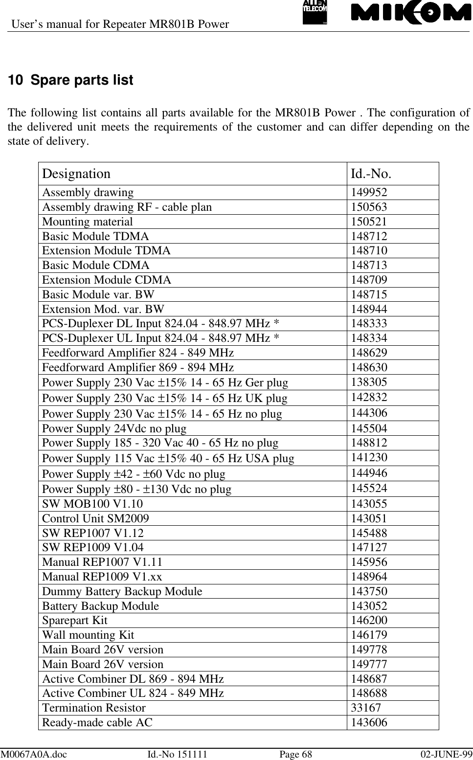 User’s manual for Repeater MR801B PowerM0067A0A.doc Id.-No 151111 Page 68 02-JUNE-9910 Spare parts listThe following list contains all parts available for the MR801B Power . The configuration ofthe delivered unit meets the requirements of the customer and can differ depending on thestate of delivery.Designation Id.-No.Assembly drawing 149952Assembly drawing RF - cable plan 150563Mounting material 150521Basic Module TDMA 148712Extension Module TDMA 148710Basic Module CDMA 148713Extension Module CDMA 148709Basic Module var. BW 148715Extension Mod. var. BW 148944PCS-Duplexer DL Input 824.04 - 848.97 MHz * 148333PCS-Duplexer UL Input 824.04 - 848.97 MHz * 148334Feedforward Amplifier 824 - 849 MHz 148629Feedforward Amplifier 869 - 894 MHz 148630Power Supply 230 Vac ±15% 14 - 65 Hz Ger plug 138305Power Supply 230 Vac ±15% 14 - 65 Hz UK plug 142832Power Supply 230 Vac ±15% 14 - 65 Hz no plug 144306Power Supply 24Vdc no plug 145504Power Supply 185 - 320 Vac 40 - 65 Hz no plug 148812Power Supply 115 Vac ±15% 40 - 65 Hz USA plug 141230Power Supply ±42 - ±60 Vdc no plug 144946Power Supply ±80 - ±130 Vdc no plug 145524SW MOB100 V1.10 143055Control Unit SM2009 143051SW REP1007 V1.12 145488SW REP1009 V1.04 147127Manual REP1007 V1.11 145956Manual REP1009 V1.xx 148964Dummy Battery Backup Module 143750Battery Backup Module 143052Sparepart Kit 146200Wall mounting Kit 146179Main Board 26V version 149778Main Board 26V version 149777Active Combiner DL 869 - 894 MHz 148687Active Combiner UL 824 - 849 MHz 148688Termination Resistor 33167Ready-made cable AC 143606
