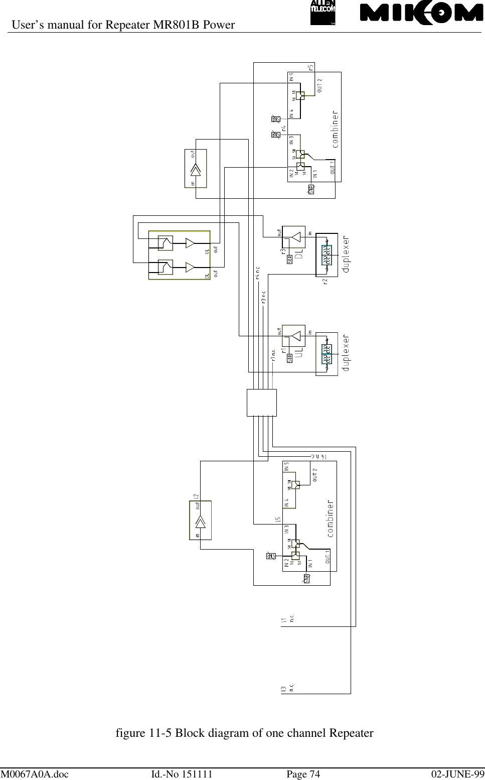 User’s manual for Repeater MR801B PowerM0067A0A.doc Id.-No 151111 Page 74 02-JUNE-99figure 11-5 Block diagram of one channel Repeater