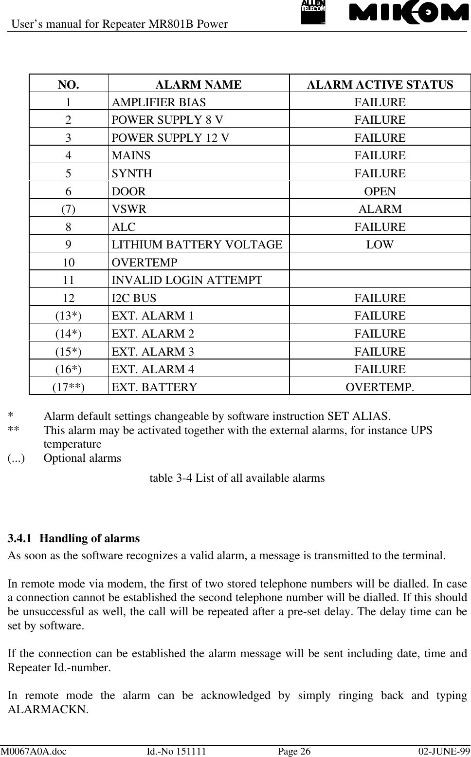 User’s manual for Repeater MR801B PowerM0067A0A.doc Id.-No 151111 Page 26 02-JUNE-99NO. ALARM NAME ALARM ACTIVE STATUS1AMPLIFIER BIAS FAILURE2POWER SUPPLY 8 V FAILURE3POWER SUPPLY 12 V FAILURE4MAINS FAILURE5SYNTH FAILURE6DOOR OPEN(7) VSWR ALARM8ALC FAILURE9LITHIUM BATTERY VOLTAGE LOW10 OVERTEMP11 INVALID LOGIN ATTEMPT12 I2C BUS FAILURE(13*) EXT. ALARM 1 FAILURE(14*) EXT. ALARM 2 FAILURE(15*) EXT. ALARM 3 FAILURE(16*) EXT. ALARM 4 FAILURE(17**) EXT. BATTERY OVERTEMP.*  Alarm default settings changeable by software instruction SET ALIAS.**  This alarm may be activated together with the external alarms, for instance UPStemperature(...) Optional alarmstable 3-4 List of all available alarms3.4.1 Handling of alarmsAs soon as the software recognizes a valid alarm, a message is transmitted to the terminal.In remote mode via modem, the first of two stored telephone numbers will be dialled. In casea connection cannot be established the second telephone number will be dialled. If this shouldbe unsuccessful as well, the call will be repeated after a pre-set delay. The delay time can beset by software.If the connection can be established the alarm message will be sent including date, time andRepeater Id.-number.In remote mode the alarm can be acknowledged by simply ringing back and typingALARMACKN.