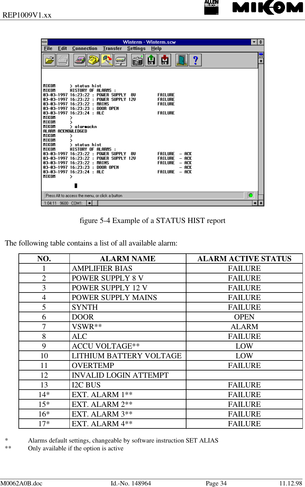REP1009V1.xxM0062A0B.doc Id.-No. 148964 Page 34 11.12.98figure 5-4 Example of a STATUS HIST reportThe following table contains a list of all available alarm:NO. ALARM NAME ALARM ACTIVE STATUS1AMPLIFIER BIAS FAILURE2POWER SUPPLY 8 V FAILURE3POWER SUPPLY 12 V FAILURE4POWER SUPPLY MAINS FAILURE5SYNTH FAILURE6DOOR OPEN7VSWR** ALARM8ALC FAILURE9ACCU VOLTAGE** LOW10 LITHIUM BATTERY VOLTAGE LOW11 OVERTEMP FAILURE12 INVALID LOGIN ATTEMPT13 I2C BUS FAILURE14* EXT. ALARM 1** FAILURE15* EXT. ALARM 2** FAILURE16* EXT. ALARM 3** FAILURE17* EXT. ALARM 4** FAILURE*Alarms default settings, changeable by software instruction SET ALIAS** Only available if the option is active