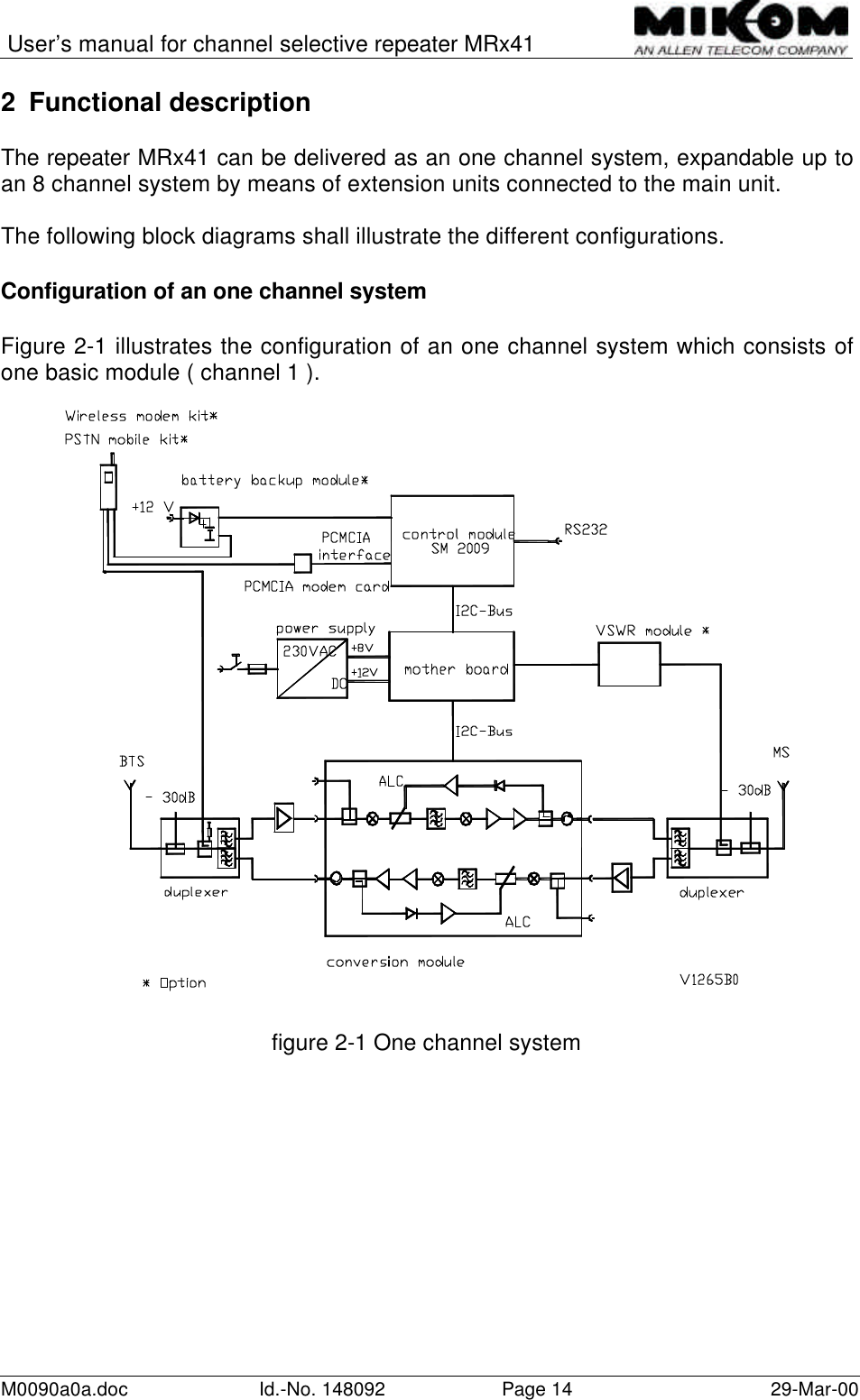 User’s manual for channel selective repeater MRx41M0090a0a.doc Id.-No. 148092 Page 14 29-Mar-002 Functional descriptionThe repeater MRx41 can be delivered as an one channel system, expandable up toan 8 channel system by means of extension units connected to the main unit.The following block diagrams shall illustrate the different configurations.Configuration of an one channel systemFigure 2-1 illustrates the configuration of an one channel system which consists ofone basic module ( channel 1 ).figure 2-1 One channel system