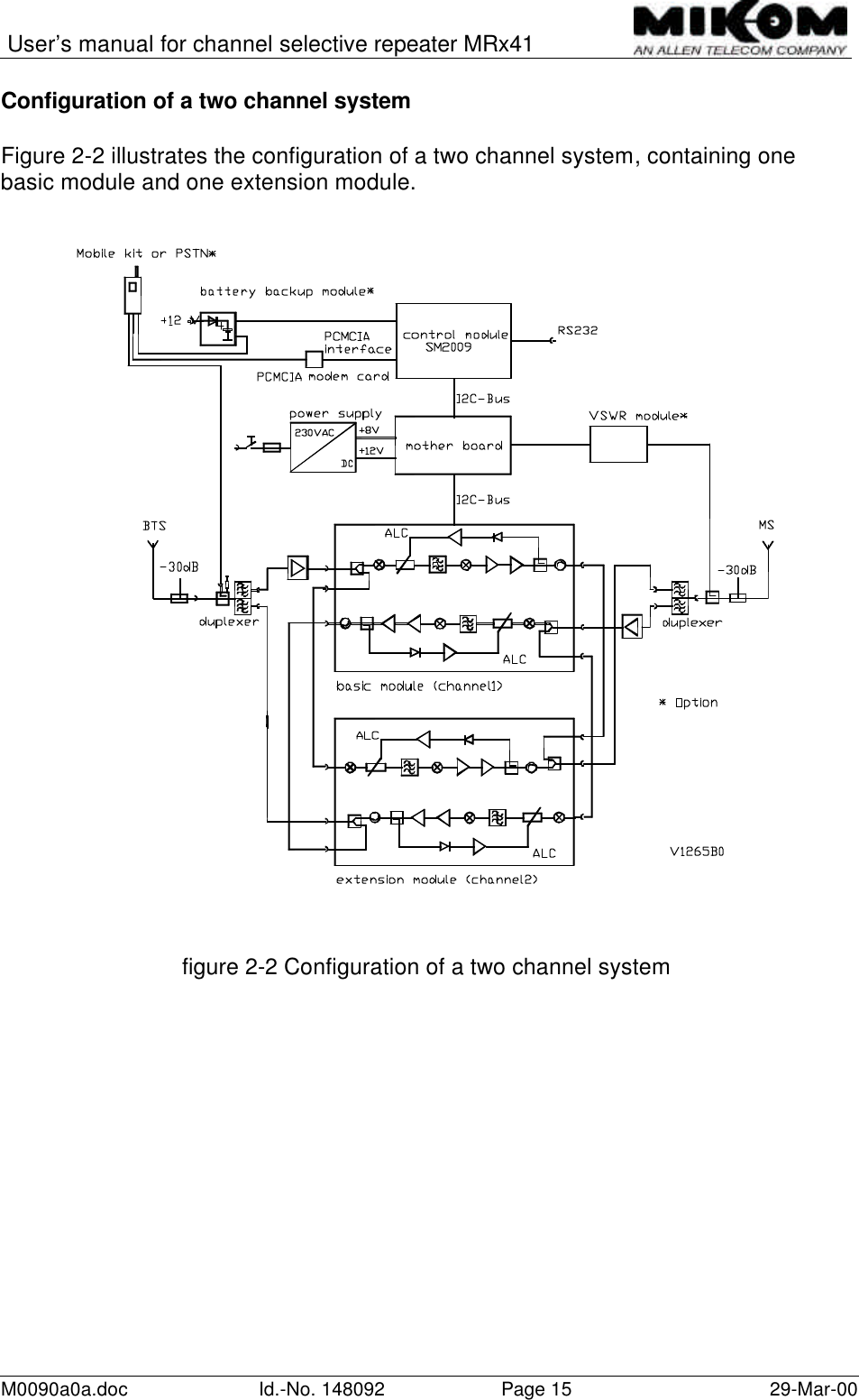 User’s manual for channel selective repeater MRx41M0090a0a.doc Id.-No. 148092 Page 15 29-Mar-00Configuration of a two channel systemFigure 2-2 illustrates the configuration of a two channel system, containing onebasic module and one extension module.figure 2-2 Configuration of a two channel system