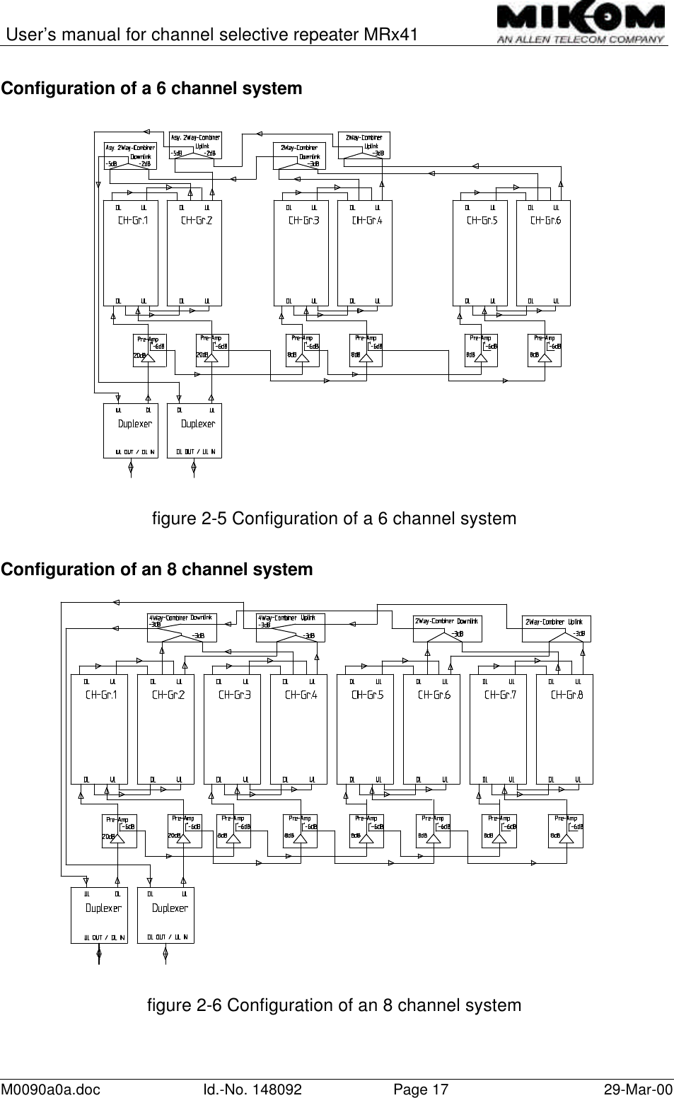 User’s manual for channel selective repeater MRx41M0090a0a.doc Id.-No. 148092 Page 17 29-Mar-00Configuration of a 6 channel systemfigure 2-5 Configuration of a 6 channel systemConfiguration of an 8 channel systemfigure 2-6 Configuration of an 8 channel system