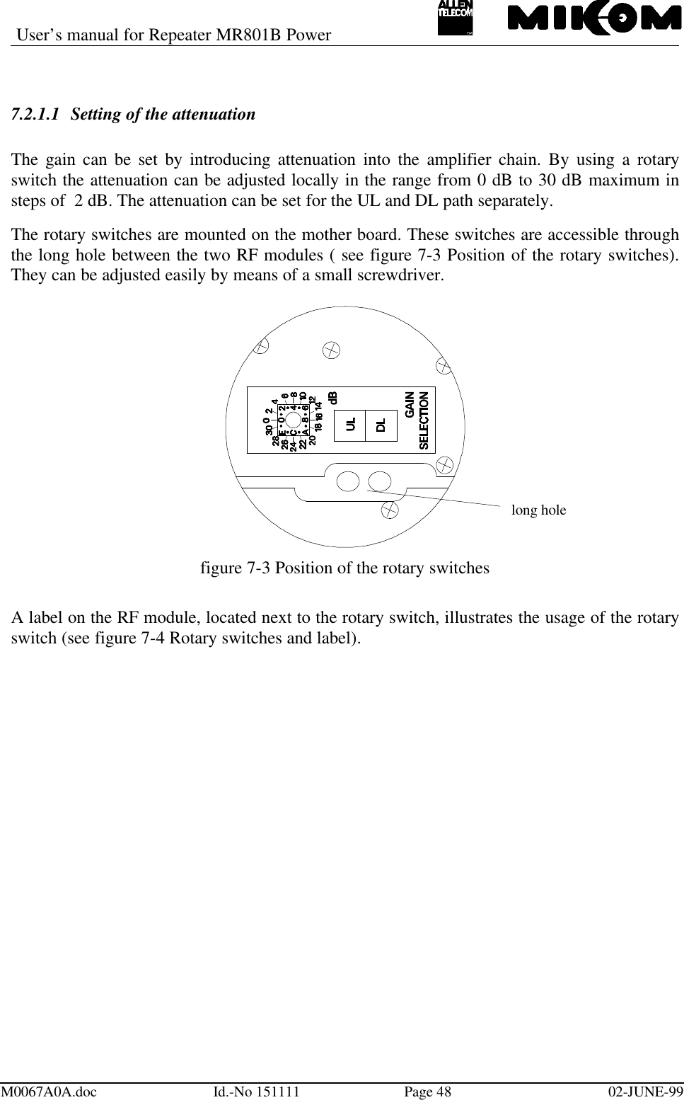 User’s manual for Repeater MR801B PowerM0067A0A.doc Id.-No 151111 Page 48 02-JUNE-997.2.1.1 Setting of the attenuationThe gain can be set by introducing attenuation into the amplifier chain. By using a rotaryswitch the attenuation can be adjusted locally in the range from 0 dB to 30 dB maximum insteps of  2 dB. The attenuation can be set for the UL and DL path separately.The rotary switches are mounted on the mother board. These switches are accessible throughthe long hole between the two RF modules ( see figure 7-3 Position of the rotary switches).They can be adjusted easily by means of a small screwdriver.figure 7-3 Position of the rotary switchesA label on the RF module, located next to the rotary switch, illustrates the usage of the rotaryswitch (see figure 7-4 Rotary switches and label).long hole