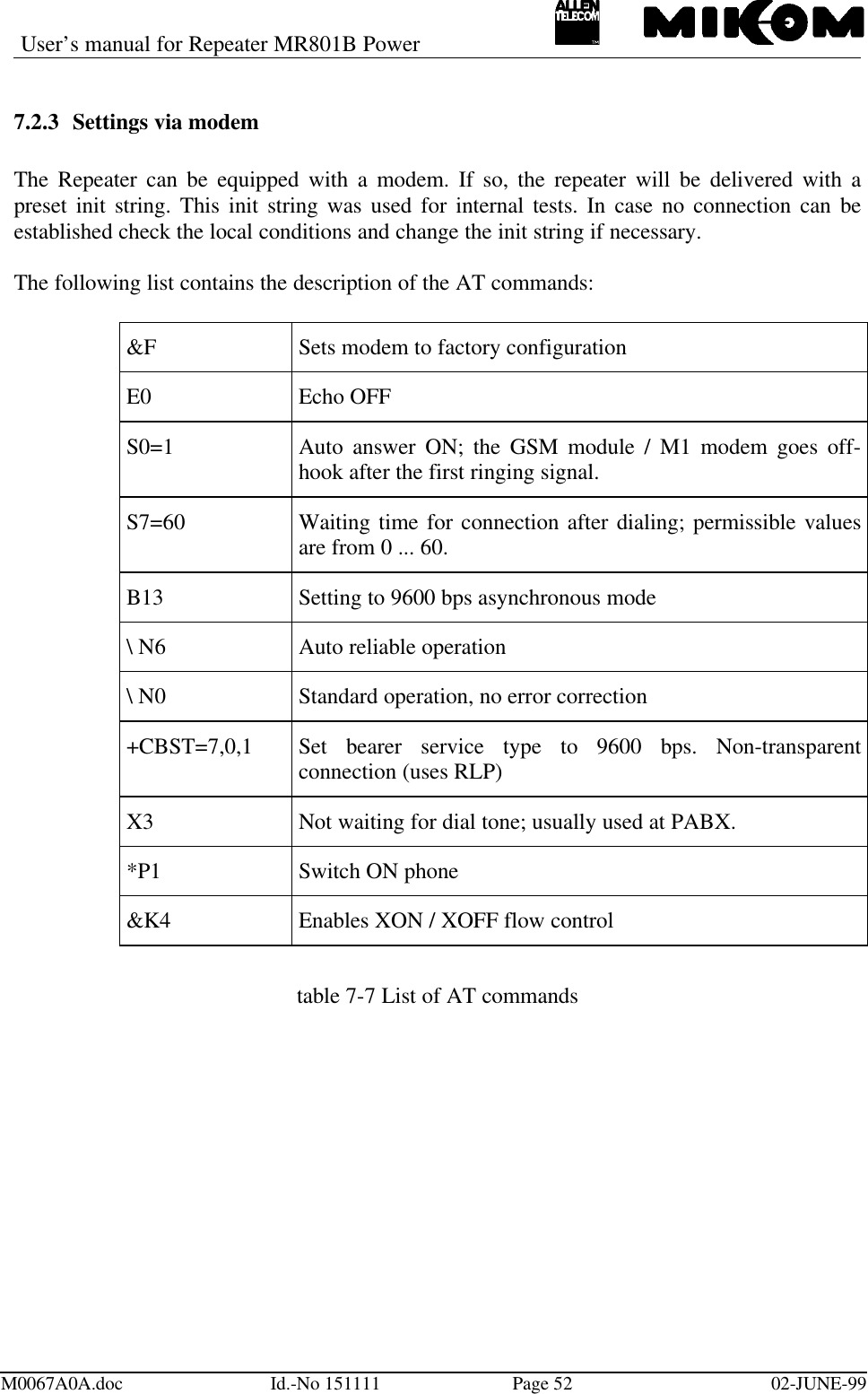 User’s manual for Repeater MR801B PowerM0067A0A.doc Id.-No 151111 Page 52 02-JUNE-997.2.3 Settings via modemThe Repeater can be equipped with a modem. If so, the repeater will be delivered with apreset init string. This init string was used for internal tests. In case no connection can beestablished check the local conditions and change the init string if necessary.The following list contains the description of the AT commands:&amp;F Sets modem to factory configurationE0 Echo OFFS0=1 Auto answer ON; the GSM module / M1 modem goes off-hook after the first ringing signal.S7=60 Waiting time for connection after dialing; permissible valuesare from 0 ... 60.B13 Setting to 9600 bps asynchronous mode\ N6 Auto reliable operation\ N0 Standard operation, no error correction+CBST=7,0,1 Set bearer service type to 9600 bps. Non-transparentconnection (uses RLP)X3 Not waiting for dial tone; usually used at PABX.*P1 Switch ON phone&amp;K4 Enables XON / XOFF flow controltable 7-7 List of AT commands