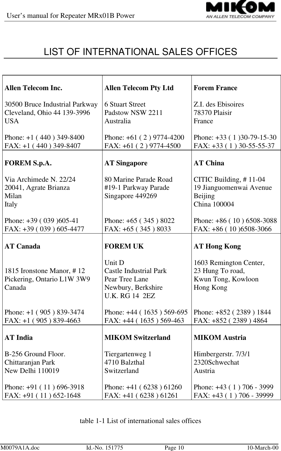 User’s manual for Repeater MRx01B PowerM0079A1A.doc Id.-No. 151775 Page 10 10-March-00LIST OF INTERNATIONAL SALES OFFICESAllen Telecom Inc. Allen Telecom Pty Ltd Forem France30500 Bruce Industrial Parkway 6 Stuart Street Z.I. des EbisoiresCleveland, Ohio 44 139-3996 Padstow NSW 2211 78370 PlaisirUSA Australia FrancePhone: +1 ( 440 ) 349-8400 Phone: +61 ( 2 ) 9774-4200 Phone: +33 ( 1 )30-79-15-30FAX: +1 ( 440 ) 349-8407 FAX: +61 ( 2 ) 9774-4500 FAX: +33 ( 1 ) 30-55-55-37FOREM S.p.A. AT Singapore AT ChinaVia Archimede N. 22/24 80 Marine Parade Road CITIC Building, # 11-0420041, Agrate Brianza #19-1 Parkway Parade 19 Jianguomenwai AvenueMilan Singapore 449269 BeijingItaly China 100004Phone: +39 ( 039 )605-41 Phone: +65 ( 345 ) 8022 Phone: +86 ( 10 ) 6508-3088FAX: +39 ( 039 ) 605-4477 FAX: +65 ( 345 ) 8033 FAX: +86 ( 10 )6508-3066AT Canada FOREM UK AT Hong Kong1815 Ironstone Manor, # 12 Unit DCastle Industrial Park 1603 Remington Center,23 Hung To road,Pickering, Ontario L1W 3W9Canada Pear Tree LaneNewbury, Berkshire Kwun Tong, KowloonHong KongU.K. RG 14  2EZPhone: +1 ( 905 ) 839-3474 Phone: +44 ( 1635 ) 569-695 Phone: +852 ( 2389 ) 1844FAX: +1 ( 905 ) 839-4663 FAX: +44 ( 1635 ) 569-463 FAX: +852 ( 2389 ) 4864AT IndiaB-256 Ground Floor.Chittaranjan ParkNew Delhi 110019Phone: +91 ( 11 ) 696-3918FAX: +91 ( 11 ) 652-1648MIKOM SwitzerlandTiergartenweg 14710 BalzthalSwitzerlandPhone: +41 ( 6238 ) 61260FAX: +41 ( 6238 ) 61261MIKOM AustriaHimbergerstr. 7/3/12320SchwechatAustriaPhone: +43 ( 1 ) 706 - 3999FAX: +43 ( 1 ) 706 - 39999table 1-1 List of international sales offices