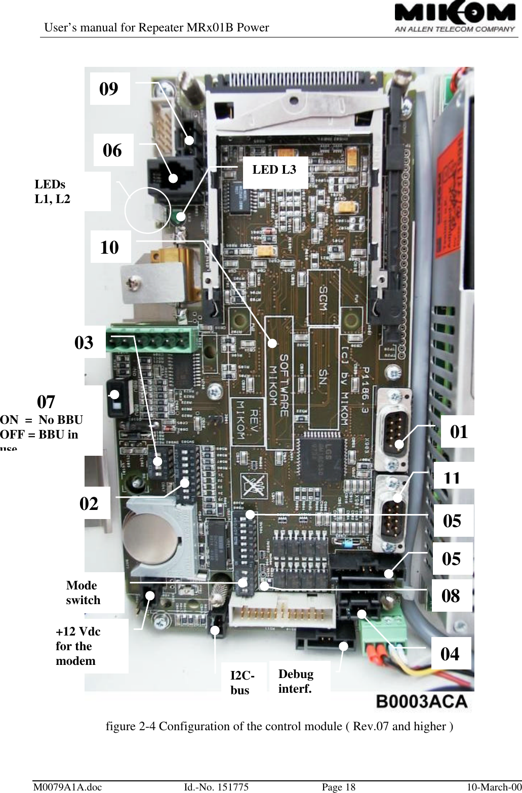 User’s manual for Repeater MRx01B PowerM0079A1A.doc Id.-No. 151775 Page 18 10-March-00figure 2-4 Configuration of the control module ( Rev.07 and higher )07ON  =  No BBUOFF = BBU inuse0103020910050406+12 Vdcfor themodem0508I2C-busDebuginterf.Modeswitch11LEDsL1, L2LED L3