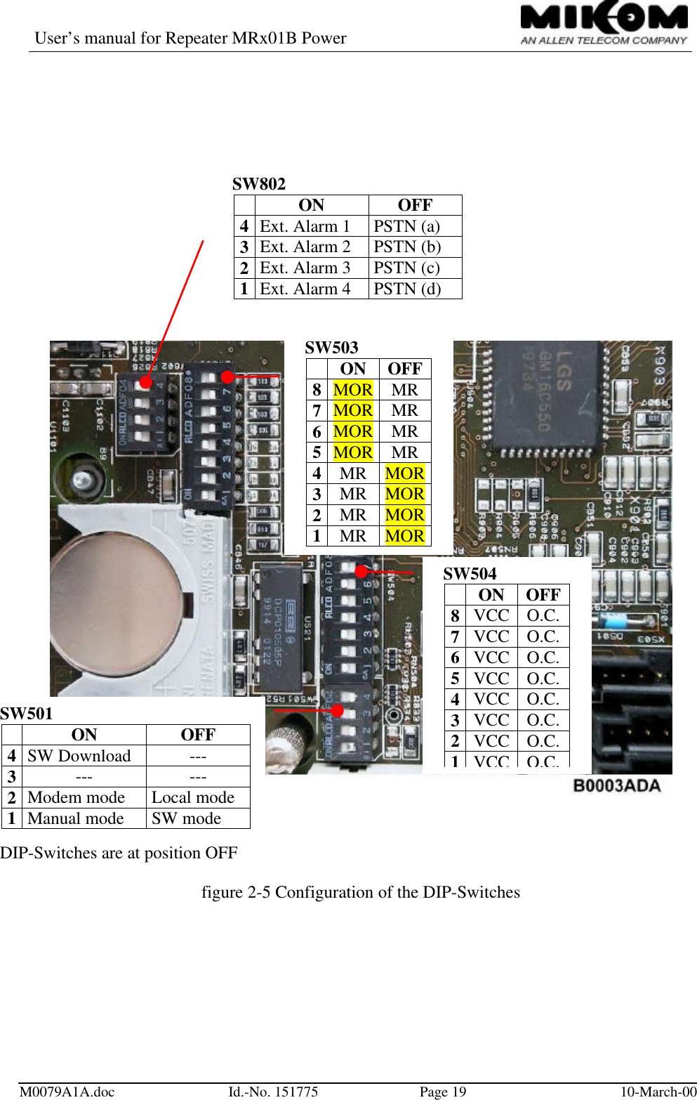 User’s manual for Repeater MRx01B PowerM0079A1A.doc Id.-No. 151775 Page 19 10-March-00figure 2-5 Configuration of the DIP-Switches  SW501 ON OFF4SW Download ---3--- ---2Modem mode Local mode1Manual mode SW mode  DIP-Switches are at position OFF  SW802 ON OFF4Ext. Alarm 1 PSTN (a)3Ext. Alarm 2 PSTN (b)2Ext. Alarm 3 PSTN (c)1Ext. Alarm 4 PSTN (d)  SW504ON OFF8VCC O.C.7VCC O.C.6VCC O.C.5VCC O.C.4VCC O.C.3VCC O.C.2VCC O.C.1VCCO.C.  SW503ON OFF8MOR MR7MOR MR6MOR MR5MOR MR4MR MOR3MR MOR2MR MOR1MR MOR