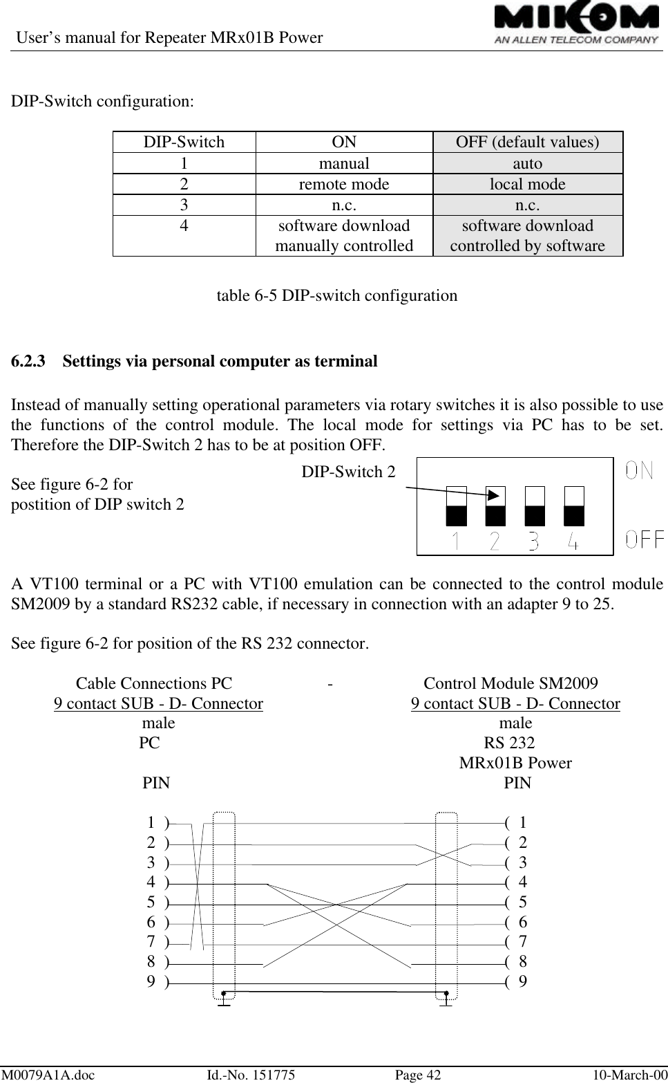 User’s manual for Repeater MRx01B PowerM0079A1A.doc Id.-No. 151775 Page 42 10-March-00DIP-Switch configuration:DIP-Switch ON OFF (default values)1manual auto2remote mode local mode3n.c. n.c.4software downloadmanually controlled software downloadcontrolled by softwaretable 6-5 DIP-switch configuration6.2.3 Settings via personal computer as terminalInstead of manually setting operational parameters via rotary switches it is also possible to usethe functions of the control module. The local mode for settings via PC has to be set.Therefore the DIP-Switch 2 has to be at position OFF.See figure 6-2 forpostition of DIP switch 2A VT100 terminal or a PC with VT100 emulation can be connected to the control moduleSM2009 by a standard RS232 cable, if necessary in connection with an adapter 9 to 25.See figure 6-2 for position of the RS 232 connector.Cable Connections PC                      -                     Control Module SM20099 contact SUB - D- Connector 9 contact SUB - D- Connectormale malePC               RS 232MRx01B PowerPIN           PIN1  )                                                                        (  12  )                                                                        (  23  )                                                                        (  34  )                                                                        (  45  )                                                                        (  56  )                                                                         (  67  )                                                                        (  78  )                                                                        (  89  )                                                                          (  9DIP-Switch 2