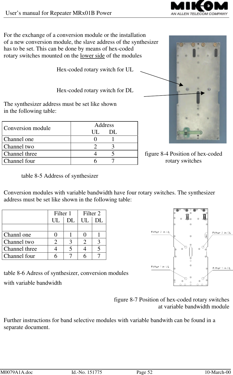 User’s manual for Repeater MRx01B PowerM0079A1A.doc Id.-No. 151775 Page 52 10-March-00For the exchange of a conversion module or the installationof a new conversion module, the slave address of the synthesizerhas to be set. This can be done by means of hex-codedrotary switches mounted on the lower side of the modulesHex-coded rotary switch for ULHex-coded rotary switch for DLThe synthesizer address must be set like shownin the following table:Conversion module AddressUL DLChannel one 0 1Channel two 2 3Channel three 4 5Channel four 6 7figure 8-4 Position of hex-codedrotary switchestable 8-5 Address of synthesizerConversion modules with variable bandwidth have four rotary switches. The synthesizeraddress must be set like shown in the following table:Filter 1 Filter 2UL DL UL DLChannl one 0 1 0 1Channel two 2 3 2 3Channel three 4 5 4 5Channel four 6 7 6 7table 8-6 Adress of synthesizer, conversion moduleswith variable bandwidthfigure 8-7 Position of hex-coded rotary switchesat variable bandwidth moduleFurther instructions for band selective modules with variable bandwith can be found in aseparate document.