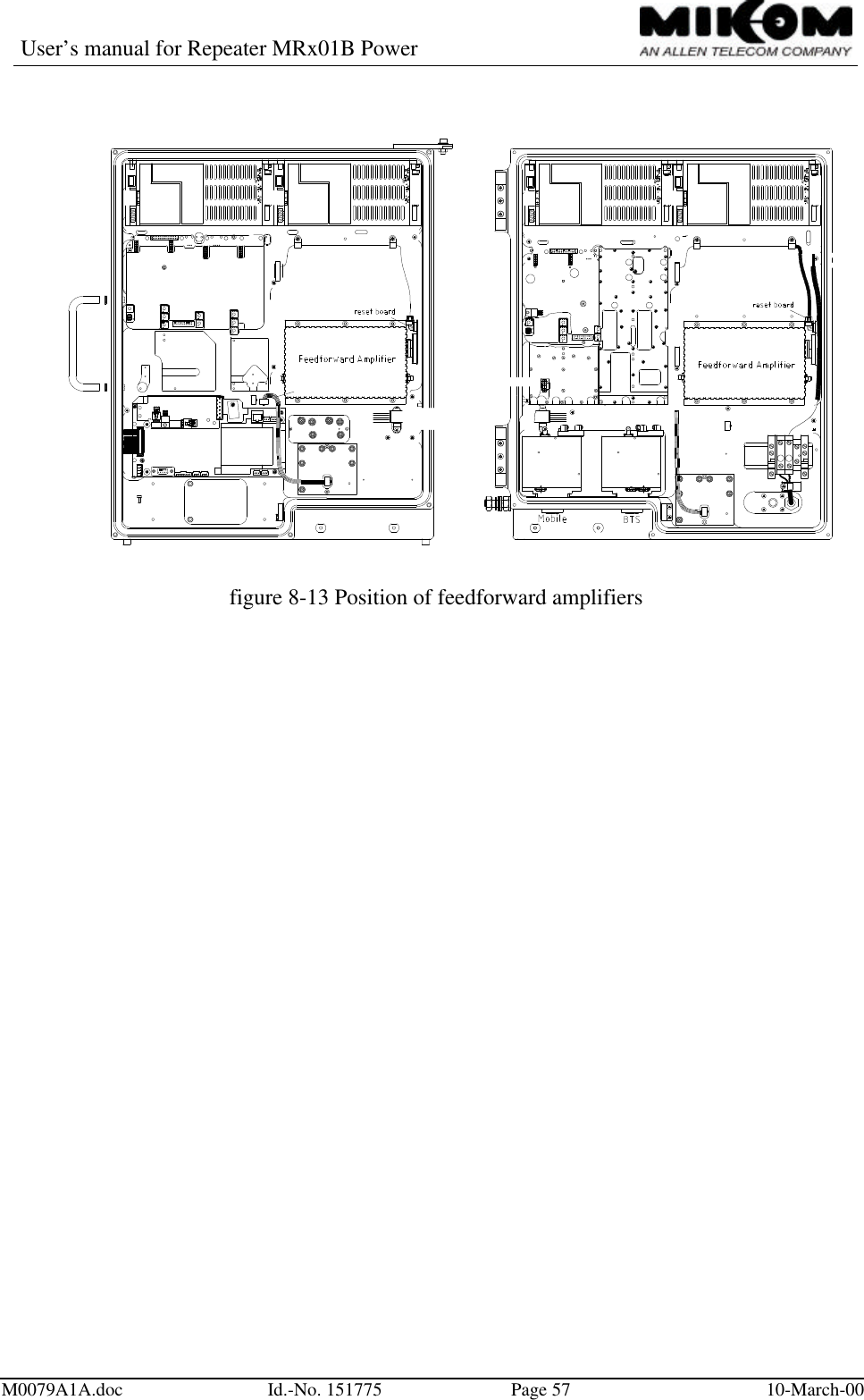 User’s manual for Repeater MRx01B PowerM0079A1A.doc Id.-No. 151775 Page 57 10-March-00figure 8-13 Position of feedforward amplifiers