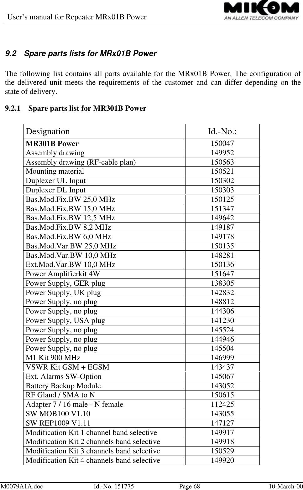 User’s manual for Repeater MRx01B PowerM0079A1A.doc Id.-No. 151775 Page 68 10-March-009.2 Spare parts lists for MRx01B PowerThe following list contains all parts available for the MRx01B Power. The configuration ofthe delivered unit meets the requirements of the customer and can differ depending on thestate of delivery.9.2.1 Spare parts list for MR301B PowerDesignation Id.-No.:MR301B Power 150047Assembly drawing 149952Assembly drawing (RF-cable plan) 150563Mounting material 150521Duplexer UL Input 150302Duplexer DL Input 150303Bas.Mod.Fix.BW 25,0 MHz 150125Bas.Mod.Fix.BW 15,0 MHz 151347Bas.Mod.Fix.BW 12,5 MHz 149642Bas.Mod.Fix.BW 8,2 MHz 149187Bas.Mod.Fix.BW 6,0 MHz 149178Bas.Mod.Var.BW 25,0 MHz 150135Bas.Mod.Var.BW 10,0 MHz 148281Ext.Mod.Var.BW 10,0 MHz 150136Power Amplifierkit 4W 151647Power Supply, GER plug 138305Power Supply, UK plug 142832Power Supply, no plug 148812Power Supply, no plug 144306Power Supply, USA plug 141230Power Supply, no plug 145524Power Supply, no plug 144946Power Supply, no plug 145504M1 Kit 900 MHz 146999VSWR Kit GSM + EGSM 143437Ext. Alarms SW-Option 145067Battery Backup Module 143052RF Gland / SMA to N 150615Adapter 7 / 16 male - N female 112425SW MOB100 V1.10 143055SW REP1009 V1.11 147127Modification Kit 1 channel band selective 149917Modification Kit 2 channels band selective 149918Modification Kit 3 channels band selective 150529Modification Kit 4 channels band selective 149920