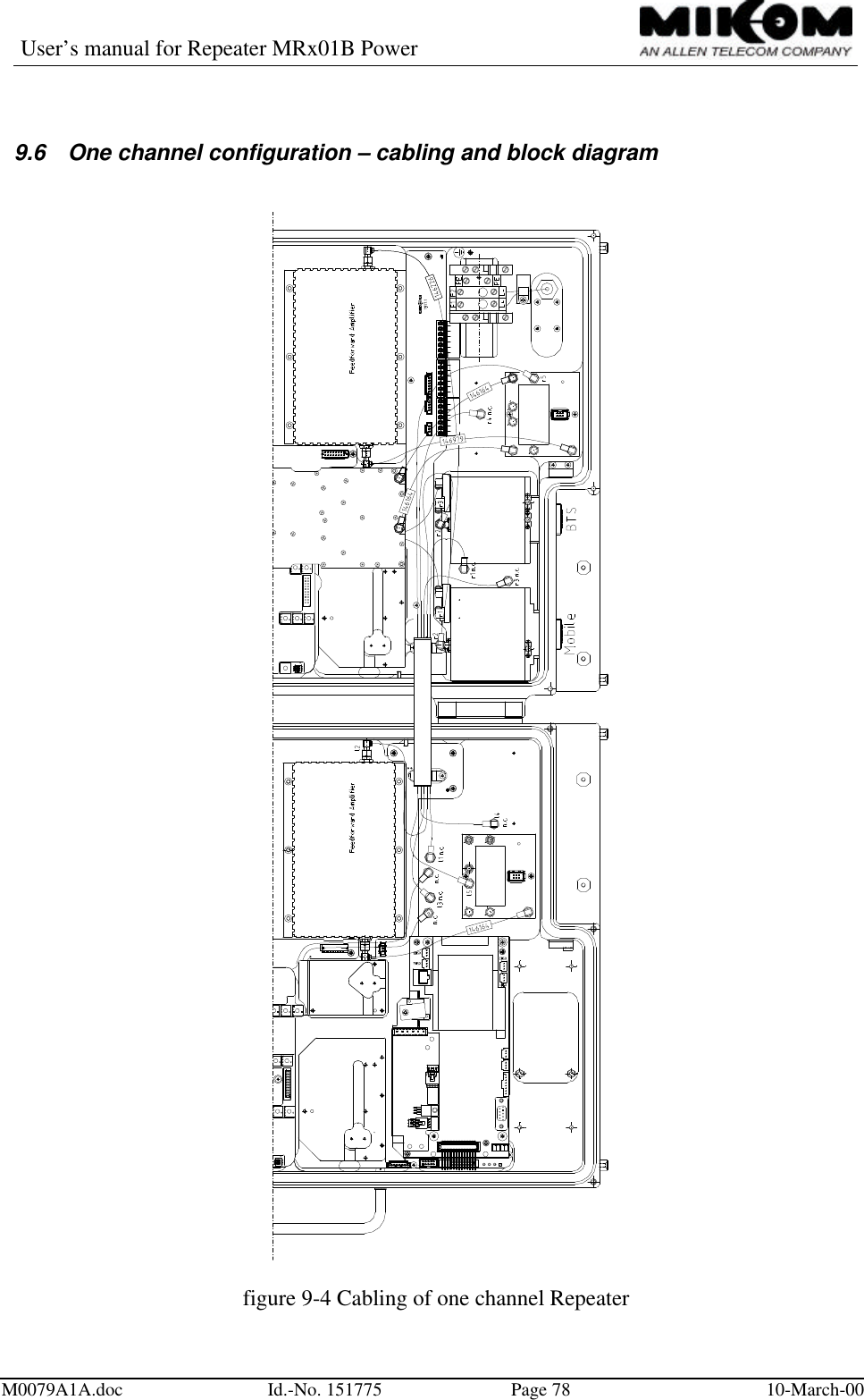 User’s manual for Repeater MRx01B PowerM0079A1A.doc Id.-No. 151775 Page 78 10-March-009.6 One channel configuration – cabling and block diagramfigure 9-4 Cabling of one channel Repeater