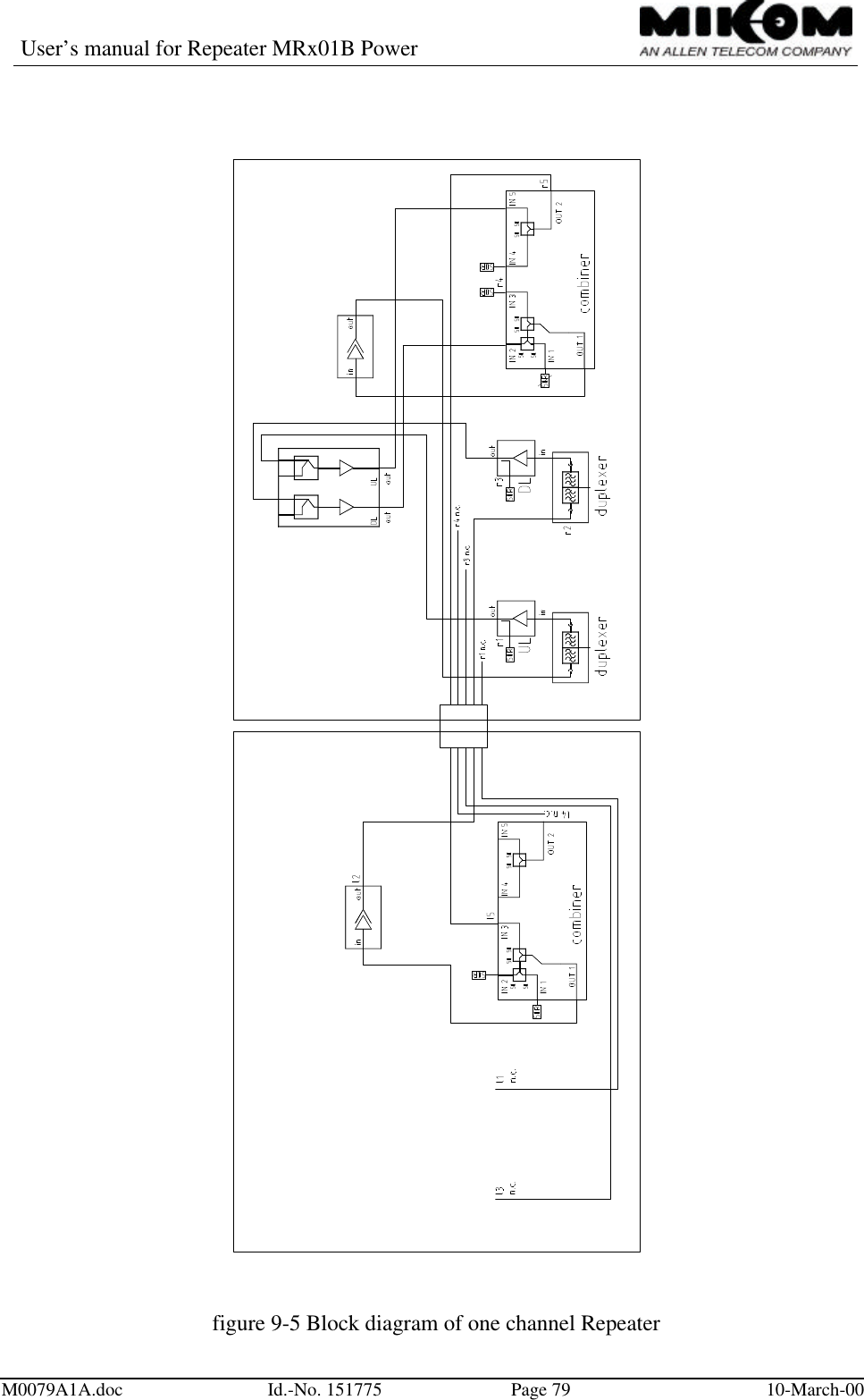 User’s manual for Repeater MRx01B PowerM0079A1A.doc Id.-No. 151775 Page 79 10-March-00figure 9-5 Block diagram of one channel Repeater