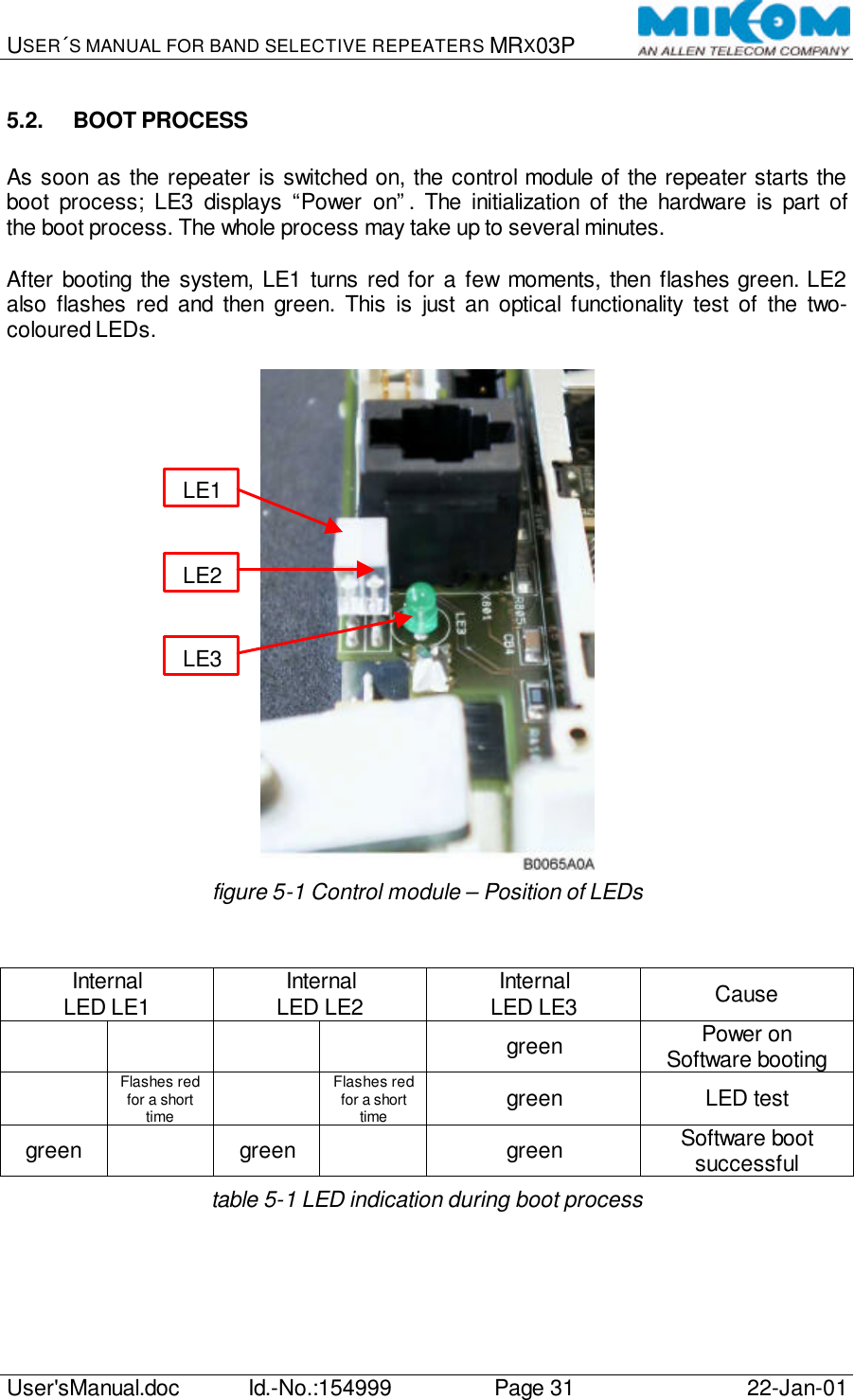USER´S MANUAL FOR BAND SELECTIVE REPEATERS MRX03P   User&apos;sManual.doc Id.-No.:154999 Page 31 22-Jan-01  5.2. BOOT PROCESS  As soon as the repeater is switched on, the control module of the repeater starts the boot process; LE3 displays “Power on”. The initialization of the hardware is part of the boot process. The whole process may take up to several minutes.  After booting the system, LE1 turns red for a few moments, then flashes green. LE2 also flashes red and then green. This is just an optical functionality test of the two-coloured LEDs.   figure 5-1 Control module – Position of LEDs   Internal LED LE1 Internal LED LE2 Internal LED LE3 Cause      green Power on Software booting  Flashes red for a short time  Flashes red for a short time green LED test green    green    green Software boot successful table 5-1 LED indication during boot process  LE3 LE2 LE1 