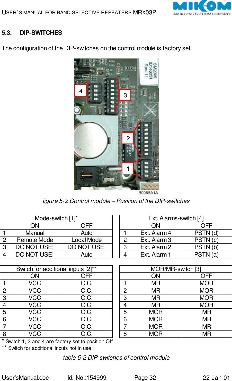 USER´S MANUAL FOR BAND SELECTIVE REPEATERS MRX03P   User&apos;sManual.doc Id.-No.:154999 Page 32 22-Jan-01  5.3. DIP-SWITCHES  The configuration of the DIP-switches on the control module is factory set.   figure 5-2 Control module – Position of the DIP-switches  Mode-switch [1]*  Ext. Alarms-switch [4]  ON OFF   ON OFF 1 Manual Auto  1 Ext. Alarm 4 PSTN (d) 2 Remote Mode Local Mode  2 Ext. Alarm 3 PSTN (c) 3 DO NOT USE! DO NOT USE!  3 Ext. Alarm 2 PSTN (b) 4 DO NOT USE! Auto  4 Ext. Alarm 1 PSTN (a)            Switch for additional inputs [2]**  MOR/MR-switch [3]  ON OFF   ON OFF 1 VCC O.C.  1 MR MOR 2 VCC O.C.  2 MR MOR 3 VCC O.C.  3 MR MOR 4 VCC O.C.  4 MR MOR 5 VCC O.C.  5 MOR MR 6 VCC O.C.  6 MOR MR 7 VCC O.C.  7 MOR MR 8 VCC O.C.  8 MOR MR * Switch 1, 3 and 4 are factory set to position Off ** Switch for additional inputs not in use! table 5-2 DIP-switches of control module 1234