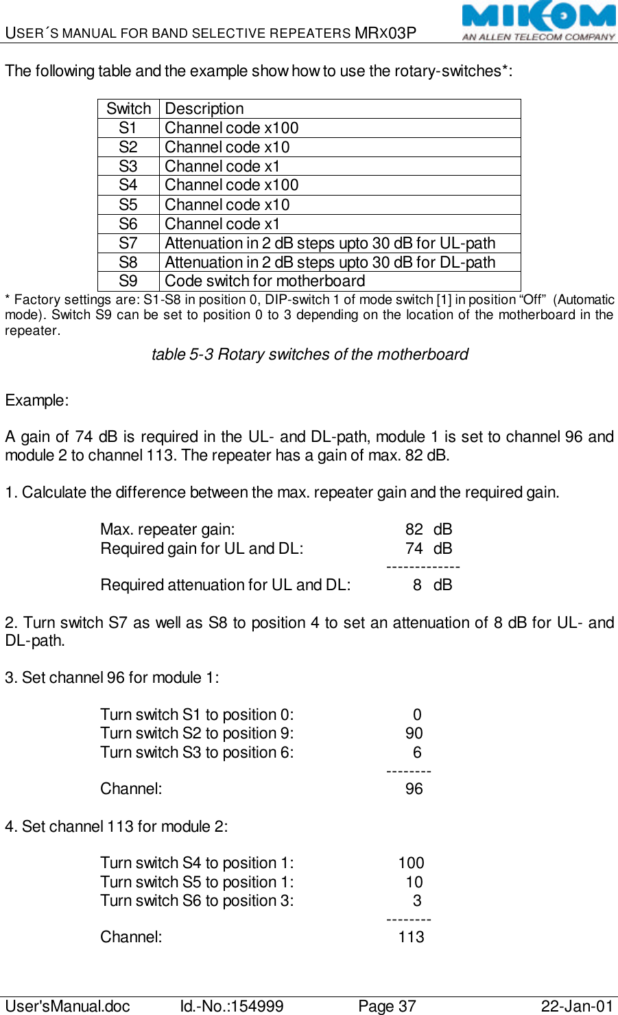 USER´S MANUAL FOR BAND SELECTIVE REPEATERS MRX03P   User&apos;sManual.doc Id.-No.:154999 Page 37 22-Jan-01  The following table and the example show how to use the rotary-switches*:  Switch Description S1 Channel code x100 S2 Channel code x10 S3 Channel code x1 S4 Channel code x100 S5 Channel code x10 S6 Channel code x1 S7 Attenuation in 2 dB steps upto 30 dB for UL-path S8 Attenuation in 2 dB steps upto 30 dB for DL-path S9 Code switch for motherboard * Factory settings are: S1-S8 in position 0, DIP-switch 1 of mode switch [1] in position “Off” (Automatic mode). Switch S9 can be set to position 0 to 3 depending on the location of the motherboard in the repeater. table 5-3 Rotary switches of the motherboard  Example:  A gain of 74 dB is required in the UL- and DL-path, module 1 is set to channel 96 and module 2 to channel 113. The repeater has a gain of max. 82 dB.  1. Calculate the difference between the max. repeater gain and the required gain.  Max. repeater gain:             82 dB Required gain for UL and DL:         74 dB    ------------- Required attenuation for UL and DL:        8 dB  2. Turn switch S7 as well as S8 to position 4 to set an attenuation of 8 dB for UL- and DL-path.  3. Set channel 96 for module 1:  Turn switch S1 to position 0:           0 Turn switch S2 to position 9:         90 Turn switch S3 to position 6:           6    -------- Channel:               96  4. Set channel 113 for module 2:  Turn switch S4 to position 1:       100 Turn switch S5 to position 1:         10 Turn switch S6 to position 3:           3    -------- Channel:             113 