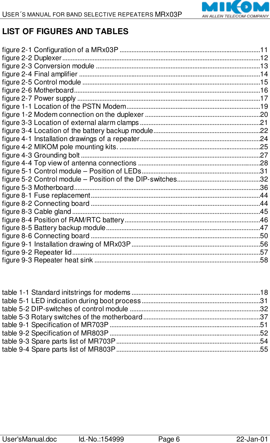 USER´S MANUAL FOR BAND SELECTIVE REPEATERS MRX03P   User&apos;sManual.doc Id.-No.:154999 Page 6 22-Jan-01  LIST OF FIGURES AND TABLES  figure 2-1 Configuration of a MRx03P ...................................................................................11 figure 2-2 Duplexer.....................................................................................................................12 figure 2-3 Conversion module .................................................................................................13 figure 2-4 Final amplifier ...........................................................................................................14 figure 2-5 Control module .........................................................................................................15 figure 2-6 Motherboard..............................................................................................................16 figure 2-7 Power supply ............................................................................................................17 figure 1-1 Location of the PSTN Modem...............................................................................19 figure 1-2 Modem connection on the duplexer ....................................................................20 figure 3-3 Location of external alarm clamps.......................................................................21 figure 3-4 Location of the battery backup module...............................................................22 figure 4-1 Installation drawings of a repeater.......................................................................24 figure 4-2 MIKOM pole mounting kits. ...................................................................................25 figure 4-3 Grounding bolt ..........................................................................................................27 figure 4-4 Top view of antenna connections ........................................................................28 figure 5-1 Control module – Position of LEDs......................................................................31 figure 5-2 Control module – Position of the DIP-switches.................................................32 figure 5-3 Motherboard..............................................................................................................36 figure 8-1 Fuse replacement....................................................................................................44 figure 8-2 Connecting board ....................................................................................................44 figure 8-3 Cable gland ...............................................................................................................45 figure 8-4 Position of RAM/RTC battery................................................................................46 figure 8-5 Battery backup module...........................................................................................47 figure 8-6 Connecting board ....................................................................................................50 figure 9-1 Installation drawing of MRx03P............................................................................56 figure 9-2 Repeater lid...............................................................................................................57 figure 9-3 Repeater heat sink ..................................................................................................58    table 1-1 Standard initstrings for modems............................................................................18 table 5-1 LED indication during boot process......................................................................31 table 5-2 DIP-switches of control module .............................................................................32 table 5-3 Rotary switches of the motherboard.....................................................................37 table 9-1 Specification of MR703P .........................................................................................51 table 9-2 Specification of MR803P .........................................................................................52 table 9-3 Spare parts list of MR703P.....................................................................................54 table 9-4 Spare parts list of MR803P.....................................................................................55  