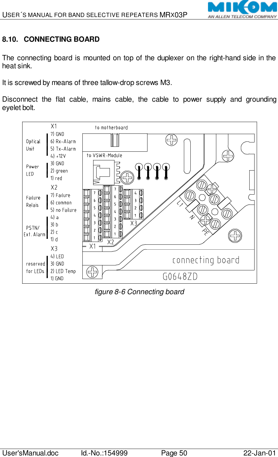 USER´S MANUAL FOR BAND SELECTIVE REPEATERS MRX03P   User&apos;sManual.doc Id.-No.:154999 Page 50 22-Jan-01  8.10. CONNECTING BOARD  The connecting board is mounted on top of the duplexer on the right-hand side in the heat sink.  It is screwed by means of three tallow-drop screws M3.  Disconnect the flat cable, mains cable, the cable to power supply and grounding eyelet bolt.   figure 8-6 Connecting board  