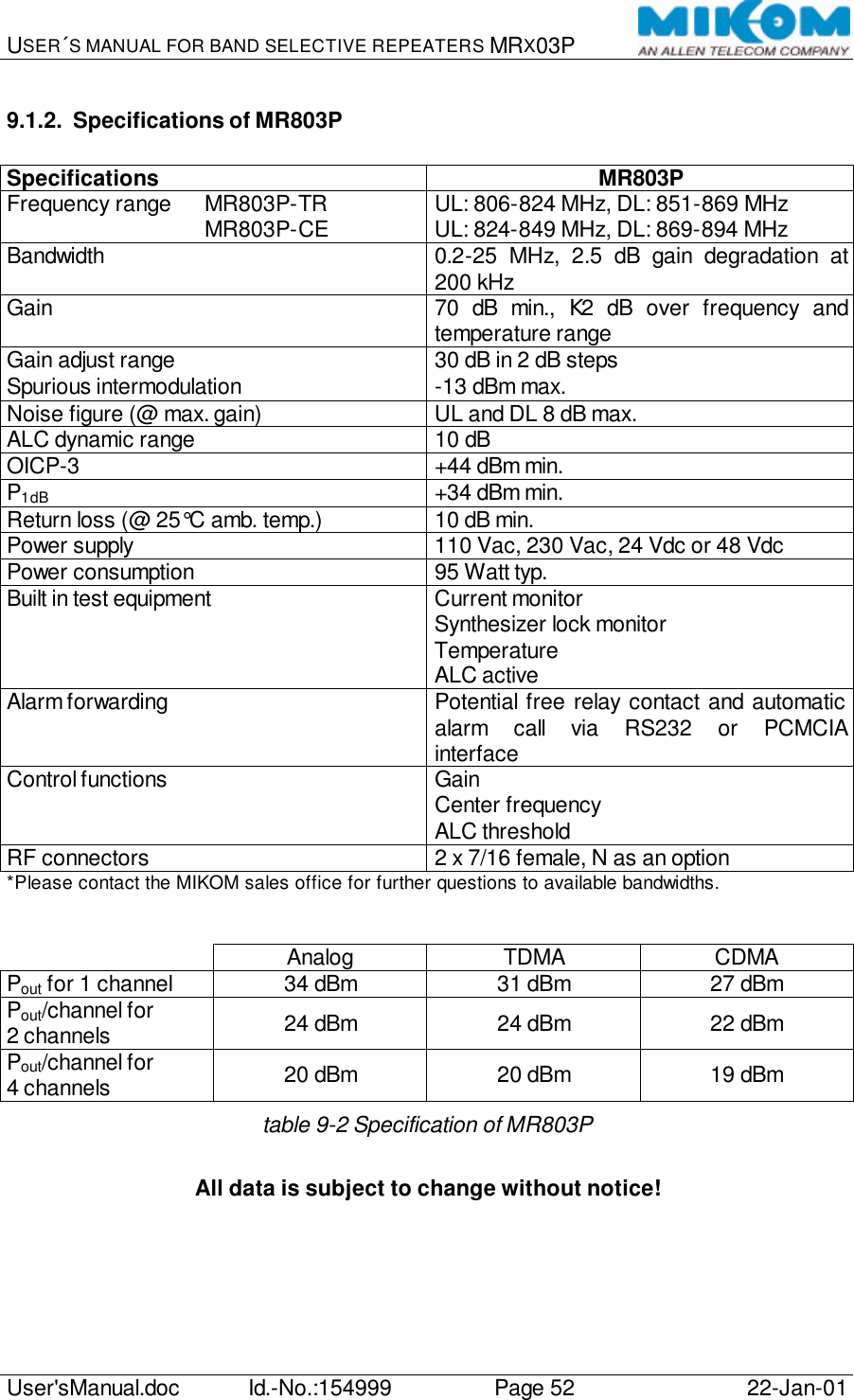 USER´S MANUAL FOR BAND SELECTIVE REPEATERS MRX03P   User&apos;sManual.doc Id.-No.:154999 Page 52 22-Jan-01  9.1.2. Specifications of MR803P  Specifications MR803P Frequency range MR803P-TR    MR803P-CE UL: 806-824 MHz, DL: 851-869 MHz UL: 824-849 MHz, DL: 869-894 MHz Bandwidth 0.2-25 MHz, 2.5 dB gain degradation at 200 kHz Gain 70 dB min., K2 dB over frequency and temperature range Gain adjust range 30 dB in 2 dB steps Spurious intermodulation -13 dBm max. Noise figure (@ max. gain) UL and DL 8 dB max. ALC dynamic range 10 dB OICP-3 +44 dBm min. P1dB +34 dBm min. Return loss (@ 25°C amb. temp.) 10 dB min. Power supply 110 Vac, 230 Vac, 24 Vdc or 48 Vdc Power consumption 95 Watt typ. Built in test equipment Current monitor Synthesizer lock monitor Temperature ALC active Alarm forwarding Potential free relay contact and automatic alarm call via RS232 or PCMCIA interface Control functions Gain Center frequency ALC threshold RF connectors 2 x 7/16 female, N as an option *Please contact the MIKOM sales office for further questions to available bandwidths.    Analog TDMA CDMA Pout for 1 channel 34 dBm 31 dBm 27 dBm Pout/channel for  2 channels 24 dBm 24 dBm 22 dBm Pout/channel for  4 channels 20 dBm 20 dBm 19 dBm table 9-2 Specification of MR803P  All data is subject to change without notice!  