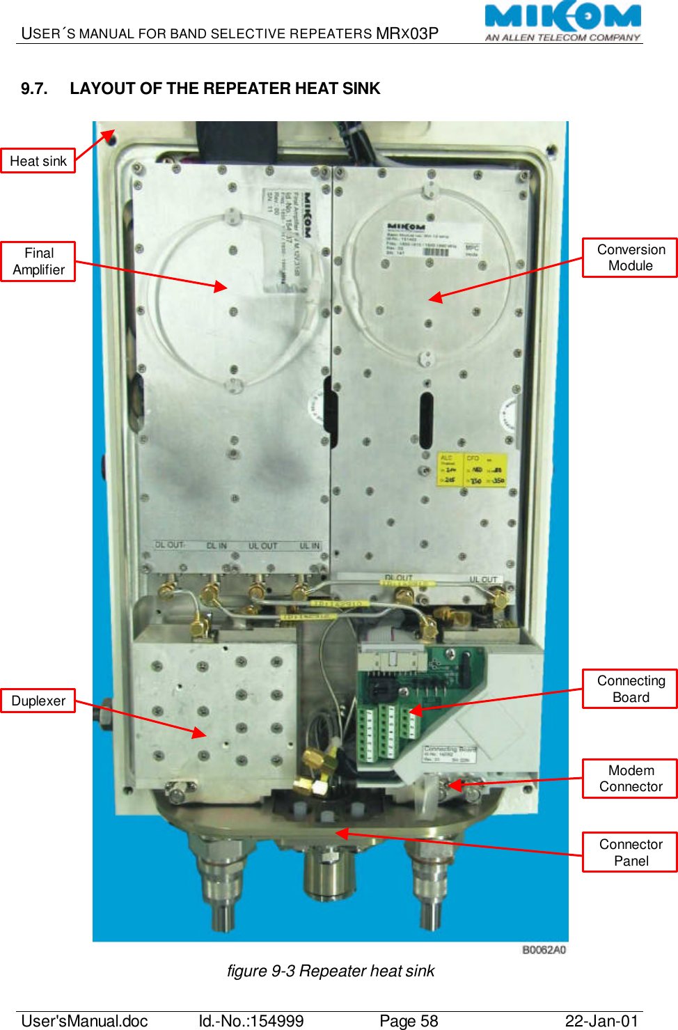 USER´S MANUAL FOR BAND SELECTIVE REPEATERS MRX03P   User&apos;sManual.doc Id.-No.:154999 Page 58 22-Jan-01  9.7. LAYOUT OF THE REPEATER HEAT SINK   figure 9-3 Repeater heat sink Heat sink Final Amplifier Conversion Module Duplexer Connector Panel Connecting Board Modem Connector 
