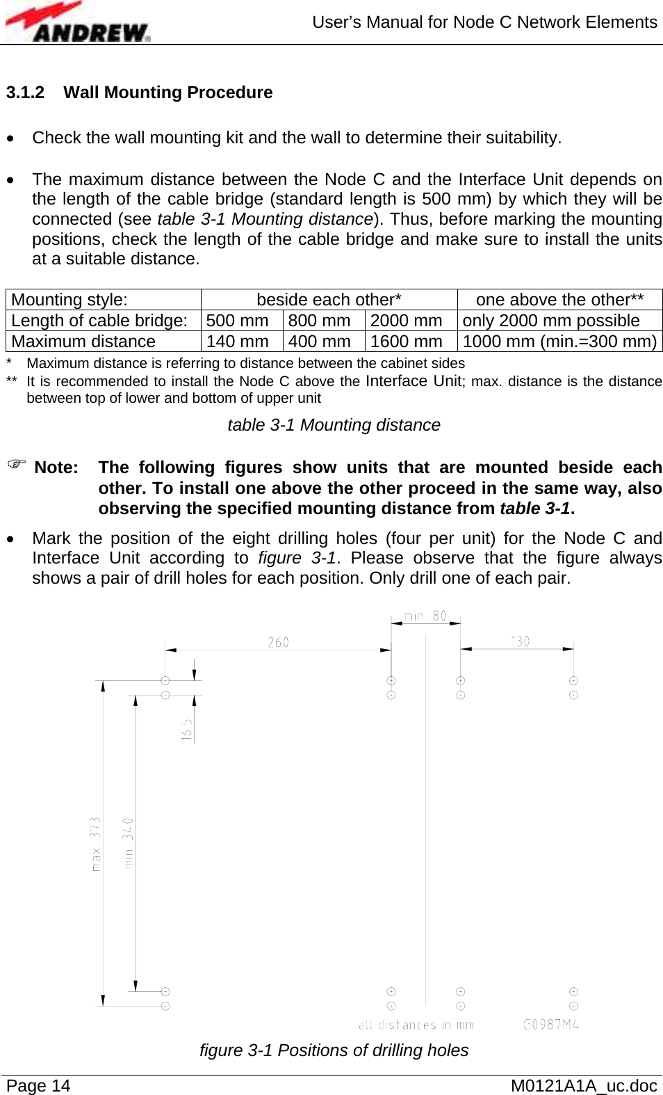  User’s Manual for Node C Network Elements Page 14   M0121A1A_uc.doc 3.1.2  Wall Mounting Procedure   •  Check the wall mounting kit and the wall to determine their suitability.  •  The maximum distance between the Node C and the Interface Unit depends on the length of the cable bridge (standard length is 500 mm) by which they will be connected (see table 3-1 Mounting distance). Thus, before marking the mounting positions, check the length of the cable bridge and make sure to install the units at a suitable distance.  Mounting style:  beside each other*  one above the other** Length of cable bridge:  500 mm  800 mm  2000 mm  only 2000 mm possible Maximum distance  140 mm  400 mm  1600 mm  1000 mm (min.=300 mm)*   Maximum distance is referring to distance between the cabinet sides **  It is recommended to install the Node C above the Interface Unit; max. distance is the distance between top of lower and bottom of upper unit  table 3-1 Mounting distance  ) Note:  The following figures show units that are mounted beside each other. To install one above the other proceed in the same way, also observing the specified mounting distance from table 3-1. •  Mark the position of the eight drilling holes (four per unit) for the Node C and Interface Unit according to figure 3-1. Please observe that the figure always shows a pair of drill holes for each position. Only drill one of each pair.    figure 3-1 Positions of drilling holes 