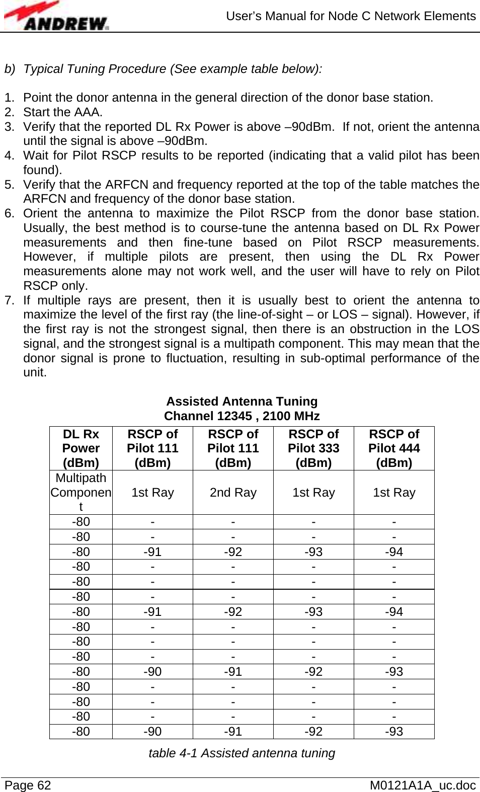  User’s Manual for Node C Network Elements Page 62   M0121A1A_uc.doc  b)  Typical Tuning Procedure (See example table below):  1.  Point the donor antenna in the general direction of the donor base station. 2. Start the AAA. 3.  Verify that the reported DL Rx Power is above –90dBm.  If not, orient the antenna until the signal is above –90dBm. 4.  Wait for Pilot RSCP results to be reported (indicating that a valid pilot has been found). 5.  Verify that the ARFCN and frequency reported at the top of the table matches the ARFCN and frequency of the donor base station. 6.  Orient the antenna to maximize the Pilot RSCP from the donor base station.  Usually, the best method is to course-tune the antenna based on DL Rx Power measurements and then fine-tune based on Pilot RSCP measurements.  However, if multiple pilots are present, then using the DL Rx Power measurements alone may not work well, and the user will have to rely on Pilot RSCP only. 7. If multiple rays are present, then it is usually best to orient the antenna to maximize the level of the first ray (the line-of-sight – or LOS – signal). However, if the first ray is not the strongest signal, then there is an obstruction in the LOS signal, and the strongest signal is a multipath component. This may mean that the donor signal is prone to fluctuation, resulting in sub-optimal performance of the unit.   Assisted Antenna Tuning Channel 12345 , 2100 MHz DL Rx Power (dBm) RSCP of Pilot 111 (dBm) RSCP of Pilot 111 (dBm) RSCP of Pilot 333 (dBm) RSCP of Pilot 444 (dBm) Multipath Component  1st Ray  2nd Ray  1st Ray  1st Ray -80 - - - - -80 - - - - -80 -91 -92 -93 -94 -80 - - - - -80 - - - - -80 - - - - -80 -91 -92 -93 -94 -80 - - - - -80 - - - - -80 - - - - -80 -90 -91 -92 -93 -80 - - - - -80 - - - - -80 - - - - -80 -90 -91 -92 -93 table 4-1 Assisted antenna tuning 