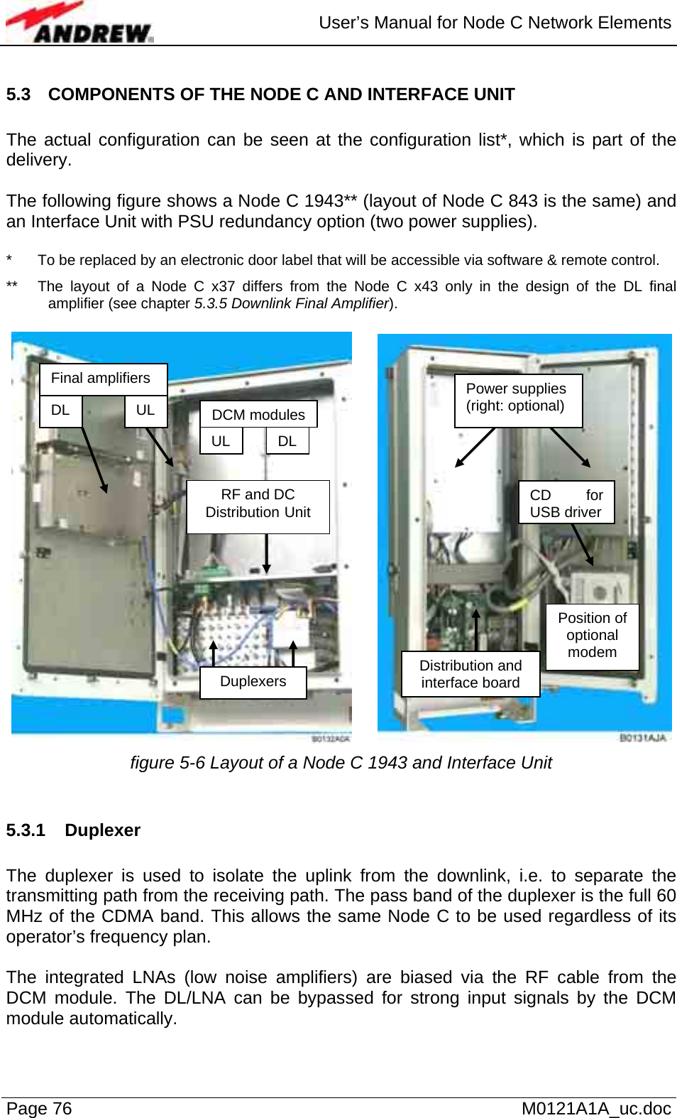  User’s Manual for Node C Network Elements Page 76   M0121A1A_uc.doc 5.3  COMPONENTS OF THE NODE C AND INTERFACE UNIT  The actual configuration can be seen at the configuration list*, which is part of the delivery.  The following figure shows a Node C 1943** (layout of Node C 843 is the same) and an Interface Unit with PSU redundancy option (two power supplies).   *  To be replaced by an electronic door label that will be accessible via software &amp; remote control. **  The layout of a Node C x37 differs from the Node C x43 only in the design of the DL final amplifier (see chapter 5.3.5 Downlink Final Amplifier).     figure 5-6 Layout of a Node C 1943 and Interface Unit  5.3.1 Duplexer  The duplexer is used to isolate the uplink from the downlink, i.e. to separate the transmitting path from the receiving path. The pass band of the duplexer is the full 60 MHz of the CDMA band. This allows the same Node C to be used regardless of its operator’s frequency plan.  The integrated LNAs (low noise amplifiers) are biased via the RF cable from the DCM module. The DL/LNA can be bypassed for strong input signals by the DCM module automatically. Power supplies (right: optional) DCM modulesUL  DLPosition of optional modem Duplexers Final amplifiers DL  UL Distribution and interface boardRF and DC Distribution Unit  CD for USB driver 