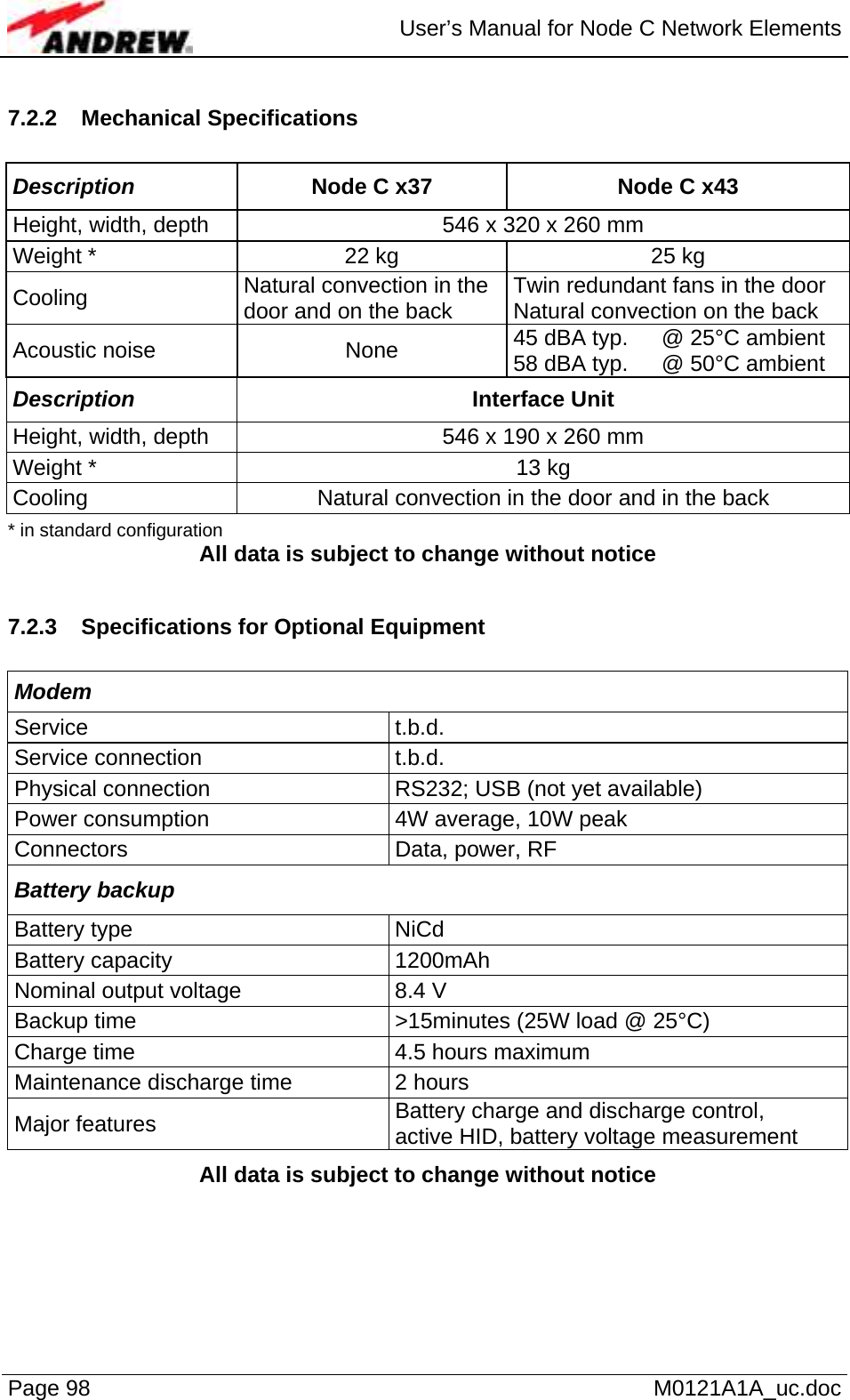  User’s Manual for Node C Network Elements Page 98   M0121A1A_uc.doc 7.2.2 Mechanical Specifications  Description  Node C x37  Node C x43 Height, width, depth  546 x 320 x 260 mm Weight *  22 kg  25 kg Cooling  Natural convection in the door and on the back  Twin redundant fans in the door Natural convection on the back Acoustic noise  None  45 dBA typ. 58 dBA typ.   @ 25°C ambient @ 50°C ambient Description  Interface Unit Height, width, depth  546 x 190 x 260 mm Weight *  13 kg Cooling  Natural convection in the door and in the back  * in standard configuration All data is subject to change without notice  7.2.3  Specifications for Optional Equipment  Modem Service t.b.d. Service connection  t.b.d. Physical connection  RS232; USB (not yet available) Power consumption  4W average, 10W peak Connectors  Data, power, RF Battery backup Battery type  NiCd  Battery capacity  1200mAh Nominal output voltage  8.4 V Backup time  &gt;15minutes (25W load @ 25°C) Charge time  4.5 hours maximum Maintenance discharge time  2 hours  Major features  Battery charge and discharge control,  active HID, battery voltage measurement All data is subject to change without notice 