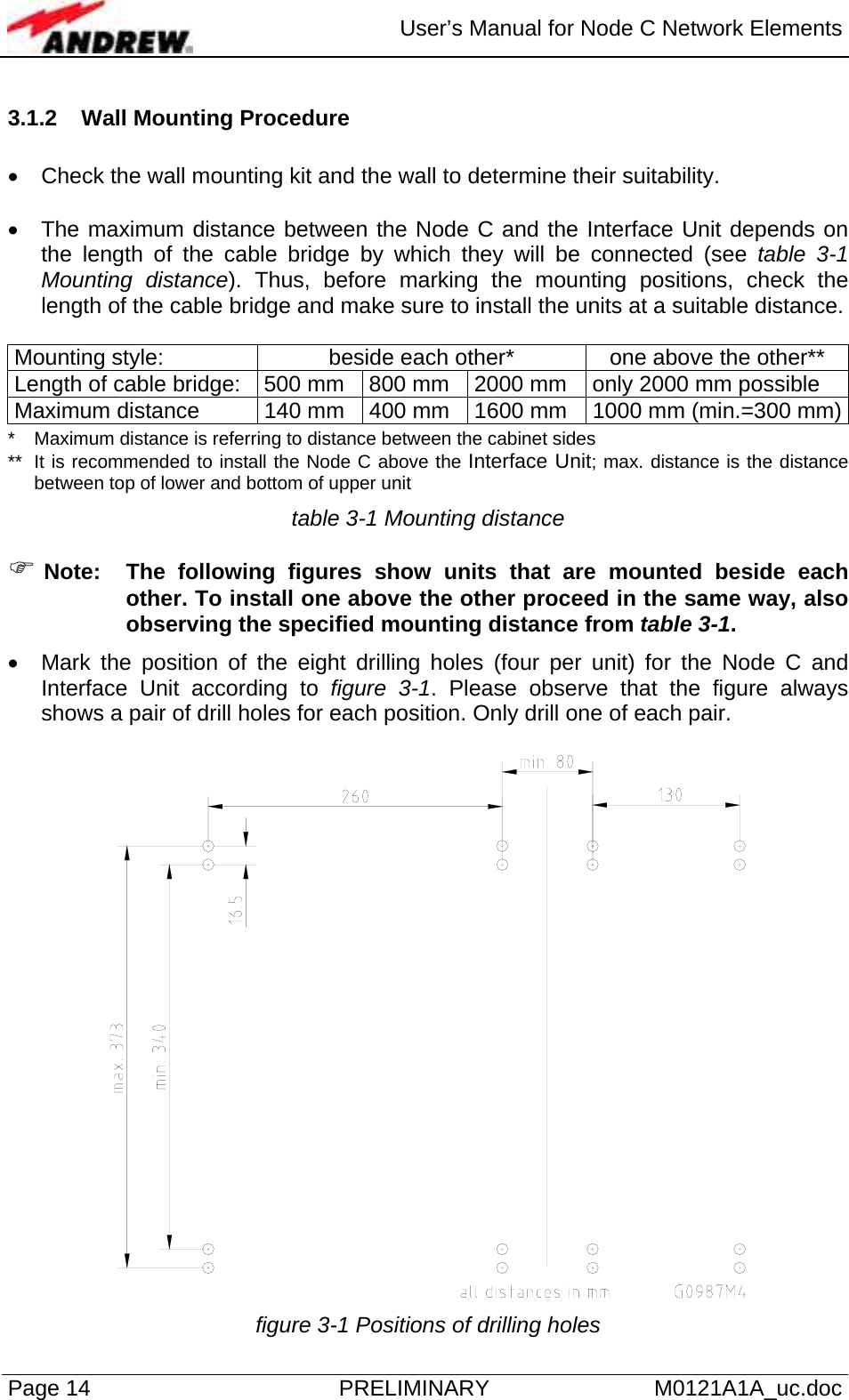  User’s Manual for Node C Network Elements Page 14  PRELIMINARY M0121A1A_uc.doc 3.1.2  Wall Mounting Procedure   •  Check the wall mounting kit and the wall to determine their suitability.  •  The maximum distance between the Node C and the Interface Unit depends on the length of the cable bridge by which they will be connected (see table 3-1 Mounting distance). Thus, before marking the mounting positions, check the length of the cable bridge and make sure to install the units at a suitable distance.  Mounting style:  beside each other*  one above the other** Length of cable bridge:  500 mm  800 mm  2000 mm  only 2000 mm possible Maximum distance  140 mm  400 mm  1600 mm  1000 mm (min.=300 mm)*   Maximum distance is referring to distance between the cabinet sides **  It is recommended to install the Node C above the Interface Unit; max. distance is the distance between top of lower and bottom of upper unit  table 3-1 Mounting distance  ) Note:  The following figures show units that are mounted beside each other. To install one above the other proceed in the same way, also observing the specified mounting distance from table 3-1. •  Mark the position of the eight drilling holes (four per unit) for the Node C and Interface Unit according to figure 3-1. Please observe that the figure always shows a pair of drill holes for each position. Only drill one of each pair.    figure 3-1 Positions of drilling holes 