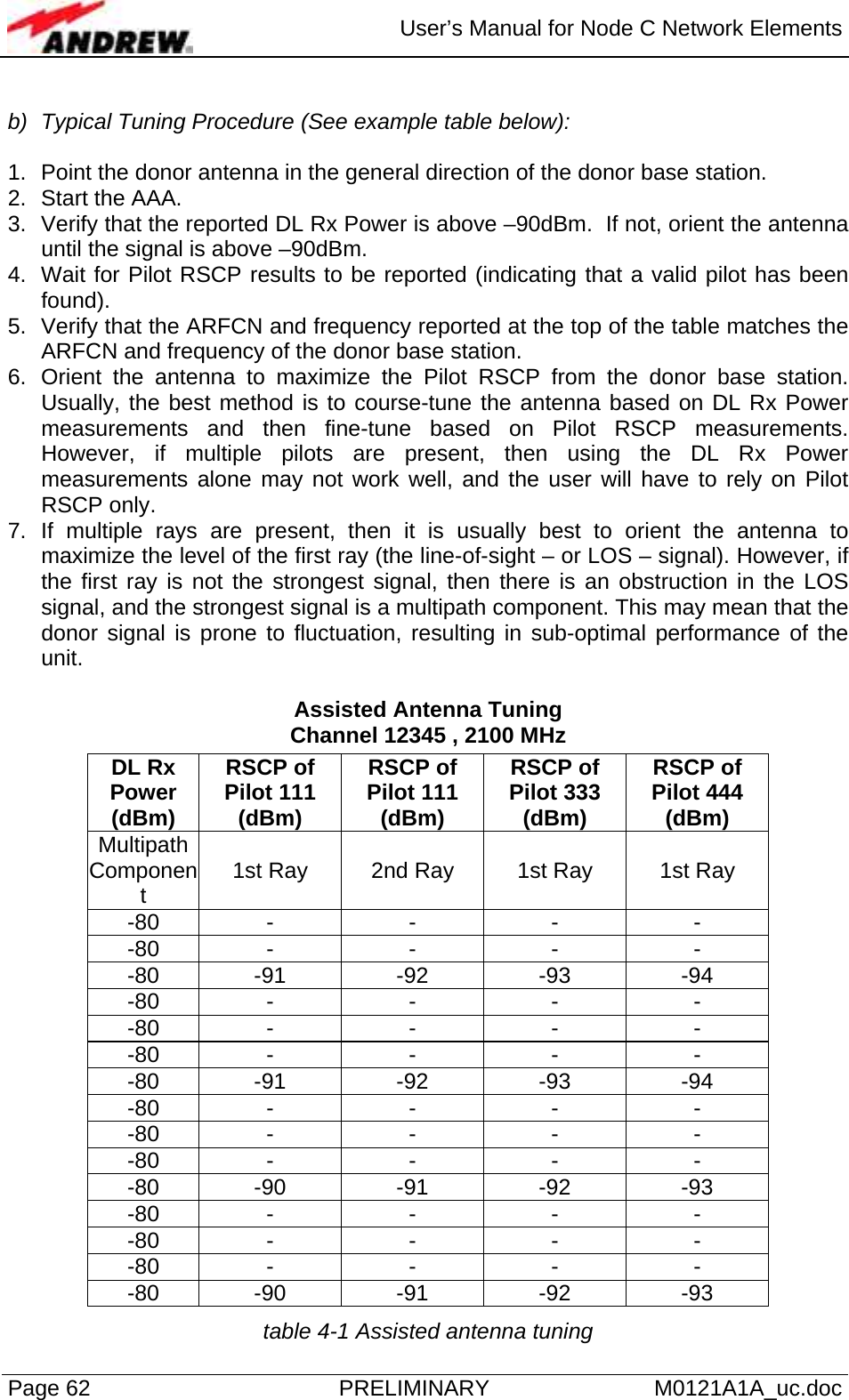  User’s Manual for Node C Network Elements Page 62  PRELIMINARY M0121A1A_uc.doc  b)  Typical Tuning Procedure (See example table below):  1.  Point the donor antenna in the general direction of the donor base station. 2. Start the AAA. 3.  Verify that the reported DL Rx Power is above –90dBm.  If not, orient the antenna until the signal is above –90dBm. 4.  Wait for Pilot RSCP results to be reported (indicating that a valid pilot has been found). 5.  Verify that the ARFCN and frequency reported at the top of the table matches the ARFCN and frequency of the donor base station. 6.  Orient the antenna to maximize the Pilot RSCP from the donor base station.  Usually, the best method is to course-tune the antenna based on DL Rx Power measurements and then fine-tune based on Pilot RSCP measurements.  However, if multiple pilots are present, then using the DL Rx Power measurements alone may not work well, and the user will have to rely on Pilot RSCP only. 7. If multiple rays are present, then it is usually best to orient the antenna to maximize the level of the first ray (the line-of-sight – or LOS – signal). However, if the first ray is not the strongest signal, then there is an obstruction in the LOS signal, and the strongest signal is a multipath component. This may mean that the donor signal is prone to fluctuation, resulting in sub-optimal performance of the unit.   Assisted Antenna Tuning Channel 12345 , 2100 MHz DL Rx Power (dBm) RSCP of Pilot 111 (dBm) RSCP of Pilot 111 (dBm) RSCP of Pilot 333 (dBm) RSCP of Pilot 444 (dBm) Multipath Component  1st Ray  2nd Ray  1st Ray  1st Ray -80 - - - - -80 - - - - -80 -91 -92 -93 -94 -80 - - - - -80 - - - - -80 - - - - -80 -91 -92 -93 -94 -80 - - - - -80 - - - - -80 - - - - -80 -90 -91 -92 -93 -80 - - - - -80 - - - - -80 - - - - -80 -90 -91 -92 -93 table 4-1 Assisted antenna tuning 