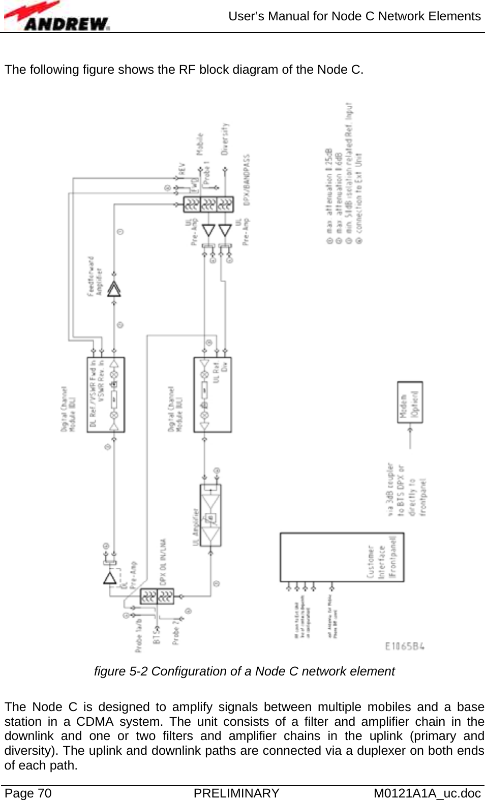  User’s Manual for Node C Network Elements Page 70  PRELIMINARY M0121A1A_uc.doc  The following figure shows the RF block diagram of the Node C.   figure 5-2 Configuration of a Node C network element  The Node C is designed to amplify signals between multiple mobiles and a base station in a CDMA system. The unit consists of a filter and amplifier chain in the downlink and one or two filters and amplifier chains in the uplink (primary and diversity). The uplink and downlink paths are connected via a duplexer on both ends of each path.  