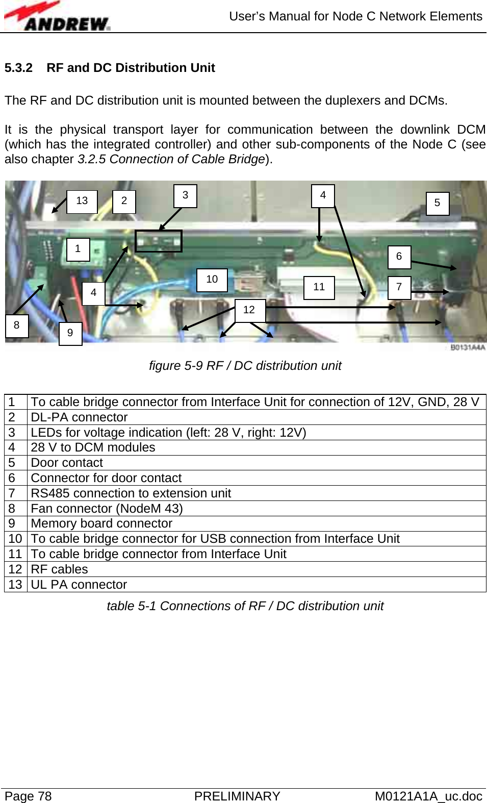  User’s Manual for Node C Network Elements Page 78  PRELIMINARY M0121A1A_uc.doc 5.3.2  RF and DC Distribution Unit  The RF and DC distribution unit is mounted between the duplexers and DCMs.   It is the physical transport layer for communication between the downlink DCM (which has the integrated controller) and other sub-components of the Node C (see also chapter 3.2.5 Connection of Cable Bridge).   figure 5-9 RF / DC distribution unit  1  To cable bridge connector from Interface Unit for connection of 12V, GND, 28 V2 DL-PA connector 3  LEDs for voltage indication (left: 28 V, right: 12V) 4  28 V to DCM modules 5 Door contact 6  Connector for door contact 7  RS485 connection to extension unit 8  Fan connector (NodeM 43) 9  Memory board connector 10  To cable bridge connector for USB connection from Interface Unit 11  To cable bridge connector from Interface Unit 12 RF cables 13  UL PA connector table 5-1 Connections of RF / DC distribution unit 5 6 7 2 9 121 8 3  411104 13 