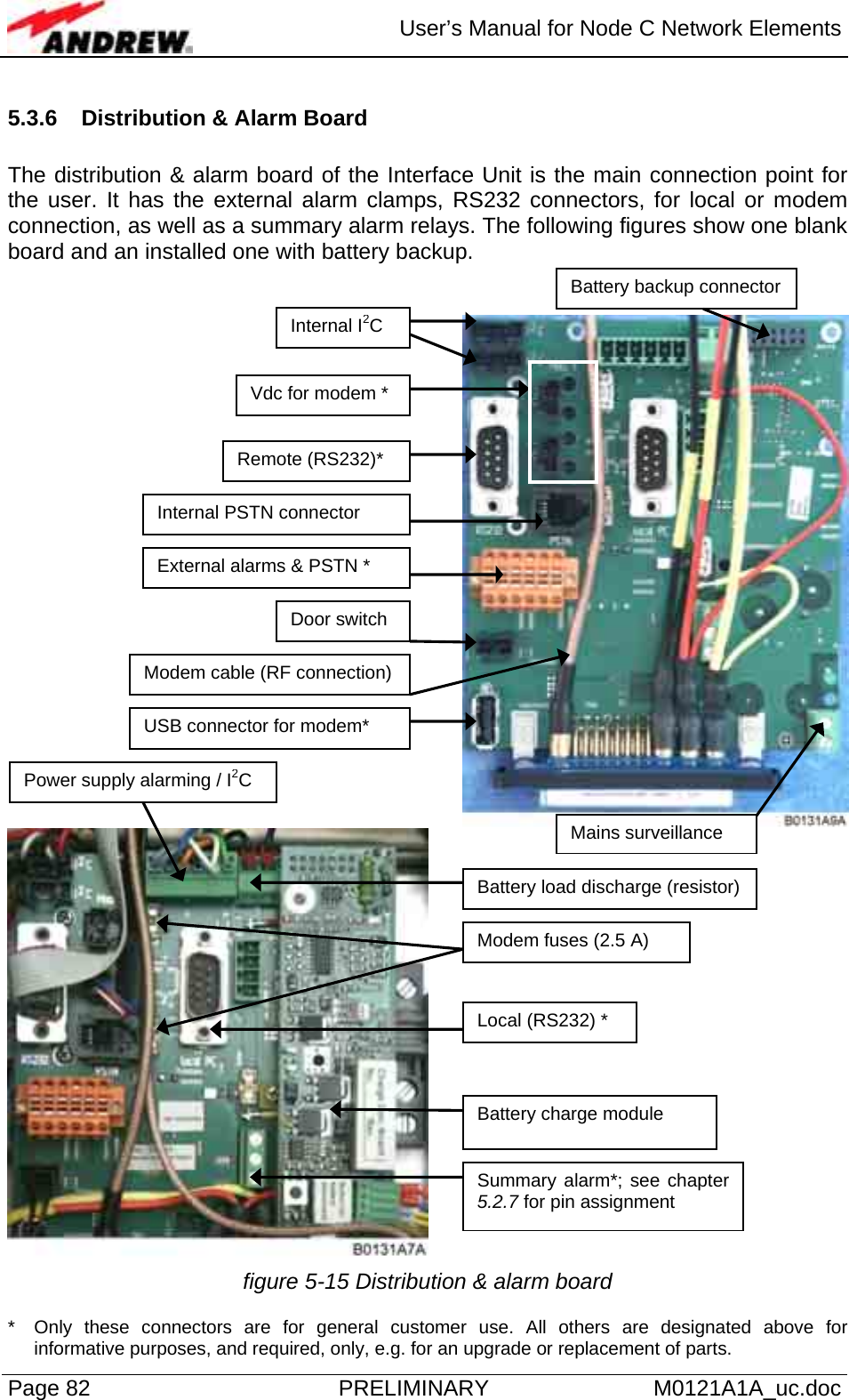  User’s Manual for Node C Network Elements Page 82  PRELIMINARY M0121A1A_uc.doc 5.3.6 Distribution &amp; Alarm Board  The distribution &amp; alarm board of the Interface Unit is the main connection point for the user. It has the external alarm clamps, RS232 connectors, for local or modem connection, as well as a summary alarm relays. The following figures show one blank board and an installed one with battery backup.      figure 5-15 Distribution &amp; alarm board *  Only these connectors are for general customer use. All others are designated above for informative purposes, and required, only, e.g. for an upgrade or replacement of parts. Battery charge module Internal I2C Power supply alarming / I2C Remote (RS232)* Internal PSTN connector External alarms &amp; PSTN * Door switch Summary alarm*; see chapter 5.2.7 for pin assignment  Local (RS232) * Battery backup connector Vdc for modem * USB connector for modem* Mains surveillance Battery load discharge (resistor) Modem fuses (2.5 A) Modem cable (RF connection)