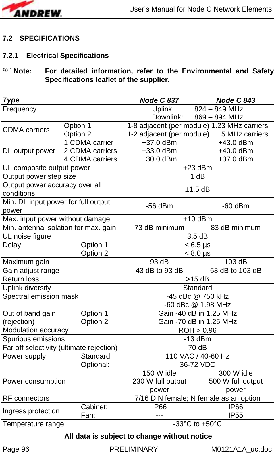  User’s Manual for Node C Network Elements Page 96  PRELIMINARY M0121A1A_uc.doc 7.2 SPECIFICATIONS 7.2.1 Electrical Specifications ) Note:  For detailed information, refer to the Environmental and Safety Specifications leaflet of the supplier.  Type  Node C 837  Node C 843 Frequency   Uplink:   824 – 849 MHz Downlink:  869 – 894 MHz CDMA carriers  Option 1:  Option 2:  1-8 adjacent (per module) 1.23 MHz carriers 1-2 adjacent (per module)      5 MHz carriers DL output power  1 CDMA carrier 2 CDMA carriers 4 CDMA carriers +37.0 dBm +33.0 dBm +30.0 dBm +43.0 dBm +40.0 dBm +37.0 dBm UL composite output power  +23 dBm Output power step size   1 dB Output power accuracy over all conditions  ±1.5 dB Min. DL input power for full output power  -56 dBm  -60 dBm Max. input power without damage  +10 dBm Min. antenna isolation for max. gain  73 dB minimum  83 dB minimum UL noise figure  3.5 dB Delay  Option 1:  Option 2:  &lt; 6.5 µs &lt; 8.0 µs Maximum gain  93 dB  103 dB Gain adjust range   43 dB to 93 dB  53 dB to 103 dB Return loss  &gt;15 dB Uplink diversity  Standard Spectral emission mask  -45 dBc @ 750 kHz -60 dBc @ 1.98 MHz Out of band gain (rejection)  Option 1:  Option 2:  Gain -40 dB in 1.25 MHz Gain -70 dB in 1.25 MHz Modulation accuracy  ROH &gt; 0.96 Spurious emissions  -13 dBm Far off selectivity (ultimate rejection) 70 dB Power supply  Standard: Optional:  110 VAC / 40-60 Hz 36-72 VDC Power consumption  150 W idle 230 W full output power 300 W idle 500 W full output power RF connectors  7/16 DIN female; N female as an option Ingress protection  Cabinet: Fan:  IP66 ---  IP66 IP55 Temperature range  -33°C to +50°C All data is subject to change without notice 
