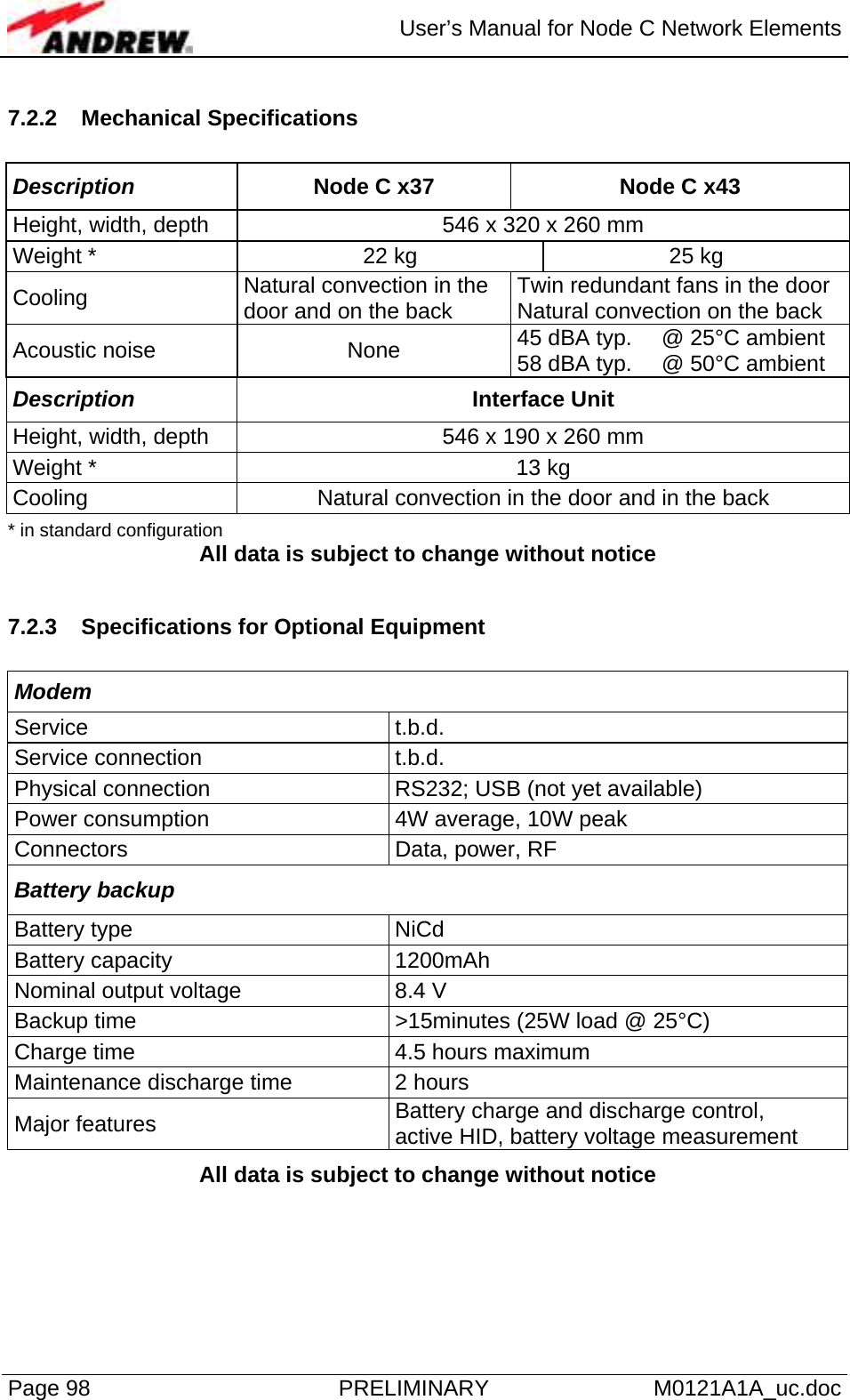  User’s Manual for Node C Network Elements Page 98  PRELIMINARY M0121A1A_uc.doc 7.2.2 Mechanical Specifications  Description  Node C x37  Node C x43 Height, width, depth  546 x 320 x 260 mm Weight *  22 kg  25 kg Cooling  Natural convection in the door and on the back  Twin redundant fans in the door Natural convection on the back Acoustic noise  None  45 dBA typ. 58 dBA typ.   @ 25°C ambient @ 50°C ambient Description  Interface Unit Height, width, depth  546 x 190 x 260 mm Weight *  13 kg Cooling  Natural convection in the door and in the back  * in standard configuration All data is subject to change without notice  7.2.3  Specifications for Optional Equipment  Modem Service t.b.d. Service connection  t.b.d. Physical connection  RS232; USB (not yet available) Power consumption  4W average, 10W peak Connectors  Data, power, RF Battery backup Battery type  NiCd  Battery capacity  1200mAh Nominal output voltage  8.4 V Backup time  &gt;15minutes (25W load @ 25°C) Charge time  4.5 hours maximum Maintenance discharge time  2 hours  Major features  Battery charge and discharge control,  active HID, battery voltage measurement All data is subject to change without notice 