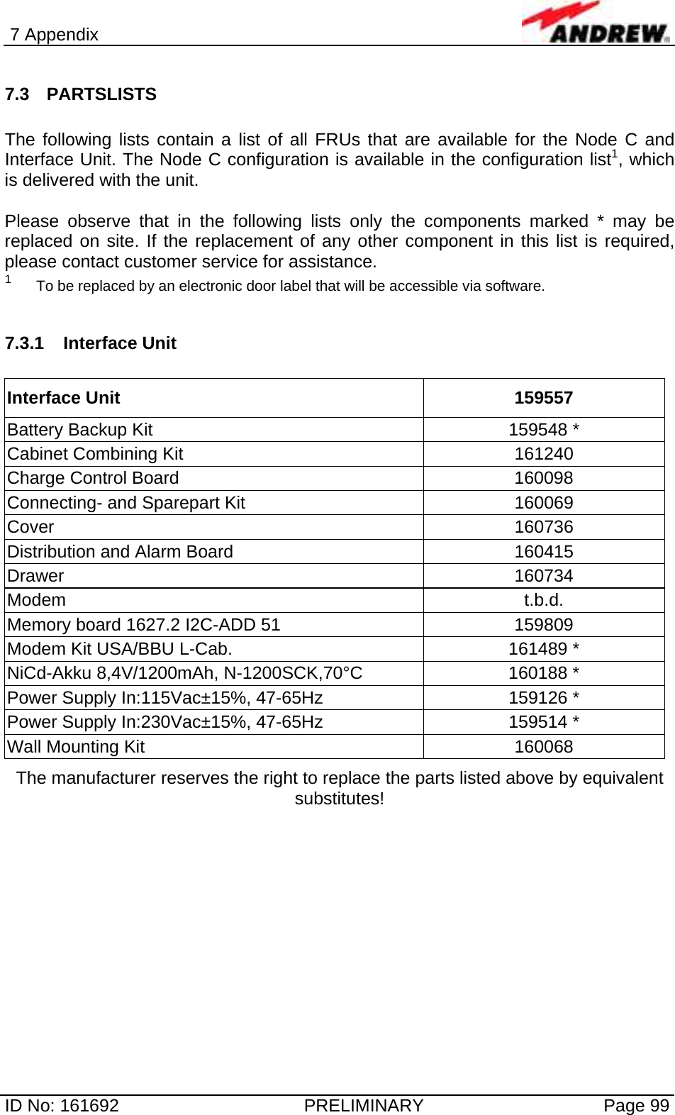 7 Appendix  ID No: 161692  PRELIMINARY  Page 99 7.3 PARTSLISTS  The following lists contain a list of all FRUs that are available for the Node C and Interface Unit. The Node C configuration is available in the configuration list1, which is delivered with the unit.   Please observe that in the following lists only the components marked * may be replaced on site. If the replacement of any other component in this list is required, please contact customer service for assistance. 1  To be replaced by an electronic door label that will be accessible via software.  7.3.1 Interface Unit  Interface Unit 159557 Battery Backup Kit  159548 * Cabinet Combining Kit  161240 Charge Control Board  160098 Connecting- and Sparepart Kit  160069 Cover 160736 Distribution and Alarm Board  160415 Drawer 160734 Modem t.b.d. Memory board 1627.2 I2C-ADD 51  159809 Modem Kit USA/BBU L-Cab.  161489 * NiCd-Akku 8,4V/1200mAh, N-1200SCK,70°C  160188 * Power Supply In:115Vac±15%, 47-65Hz  159126 * Power Supply In:230Vac±15%, 47-65Hz  159514 * Wall Mounting Kit  160068 The manufacturer reserves the right to replace the parts listed above by equivalent substitutes!  