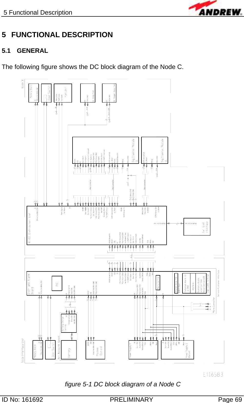 5 Functional Description  ID No: 161692  PRELIMINARY  Page 69 5 FUNCTIONAL DESCRIPTION 5.1 GENERAL  The following figure shows the DC block diagram of the Node C.   figure 5-1 DC block diagram of a Node C 