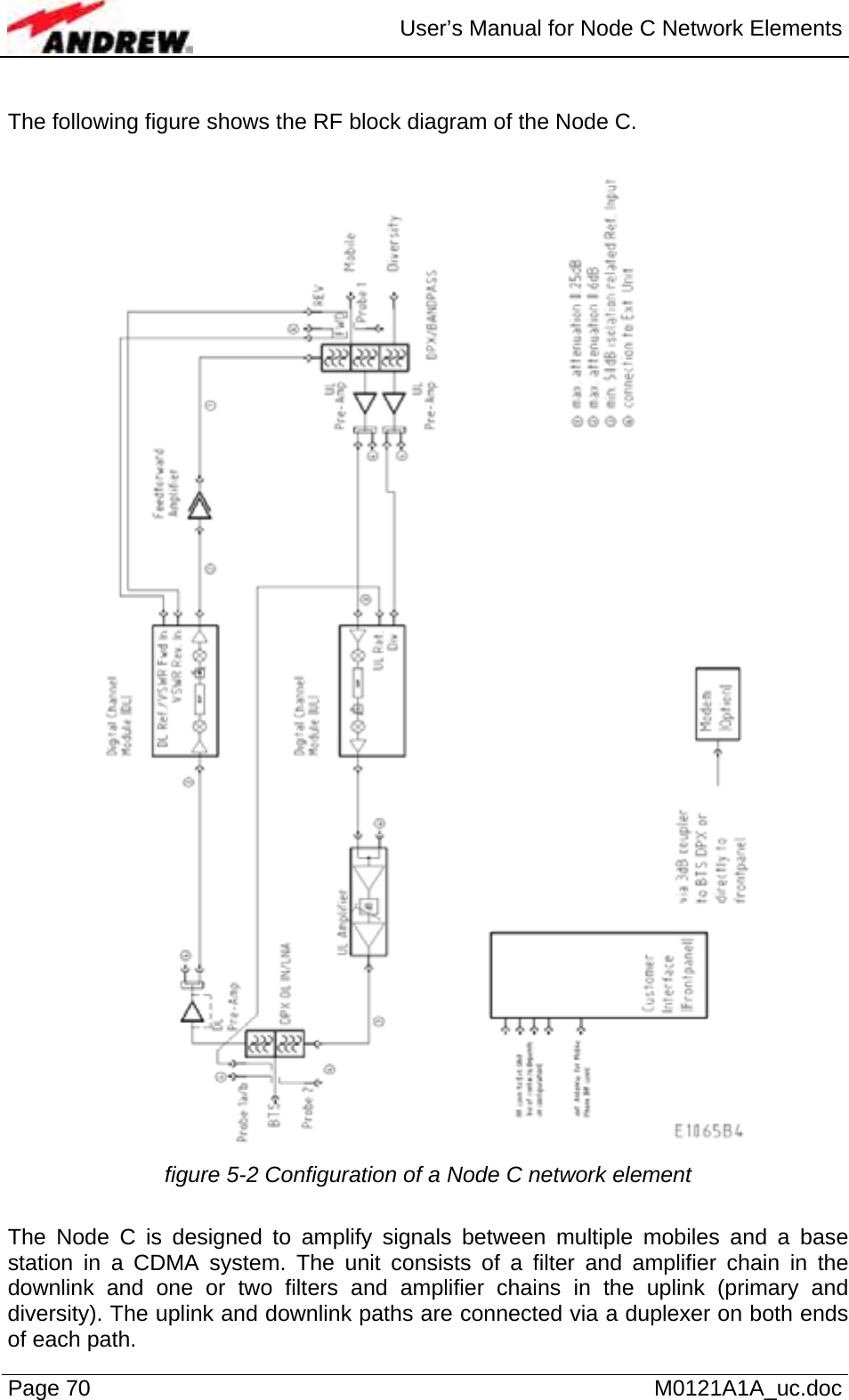  User’s Manual for Node C Network Elements Page 70   M0121A1A_uc.doc  The following figure shows the RF block diagram of the Node C.   figure 5-2 Configuration of a Node C network element  The Node C is designed to amplify signals between multiple mobiles and a base station in a CDMA system. The unit consists of a filter and amplifier chain in the downlink and one or two filters and amplifier chains in the uplink (primary and diversity). The uplink and downlink paths are connected via a duplexer on both ends of each path.  