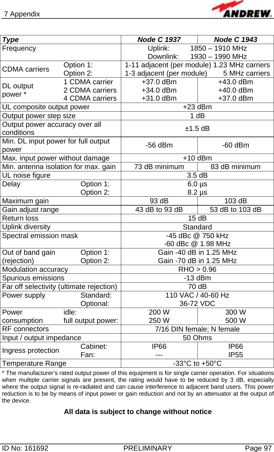 7 Appendix  ID No: 161692  PRELIMINARY  Page 97  Type  Node C 1937  Node C 1943 Frequency   Uplink:   1850 – 1910 MHz Downlink:  1930 – 1990 MHz CDMA carriers  Option 1:  Option 2:  1-11 adjacent (per module) 1.23 MHz carriers1-3 adjacent (per module)        5 MHz carriersDL output  power * 1 CDMA carrier 2 CDMA carriers 4 CDMA carriers +37.0 dBm +34.0 dBm +31.0 dBm +43.0 dBm +40.0 dBm +37.0 dBm UL composite output power  +23 dBm Output power step size   1 dB Output power accuracy over all conditions  ±1.5 dB Min. DL input power for full output power  -56 dBm  -60 dBm Max. input power without damage  +10 dBm Min. antenna isolation for max. gain  73 dB minimum  83 dB minimum UL noise figure  3.5 dB Delay  Option 1:  Option 2:  6.0 µs 8.2 µs Maximum gain  93 dB  103 dB Gain adjust range   43 dB to 93 dB  53 dB to 103 dB Return loss  15 dB Uplink diversity  Standard Spectral emission mask  -45 dBc @ 750 kHz -60 dBc @ 1.98 MHz Out of band gain (rejection)  Option 1:  Option 2:  Gain -40 dB in 1.25 MHz Gain -70 dB in 1.25 MHz Modulation accuracy  RHO &gt; 0.96 Spurious emissions  -13 dBm Far off selectivity (ultimate rejection) 70 dB Power supply  Standard: Optional:  110 VAC / 40-60 Hz 36-72 VDC Power consumption  idle: full output power: 200 W 250 W  300 W 500 W RF connectors  7/16 DIN female; N female Input / output impedance  50 Ohms Ingress protection  Cabinet: Fan:  IP66 ---  IP66 IP55 Temperature Range  -33°C to +50°C * The manufacturer’s rated output power of this equipment is for single carrier operation. For situations when multiple carrier signals are present, the rating would have to be reduced by 3 dB, especially where the output signal is re-radiated and can cause interference to adjacent band users. This power reduction is to be by means of input power or gain reduction and not by an attenuator at the output of the device. All data is subject to change without notice 