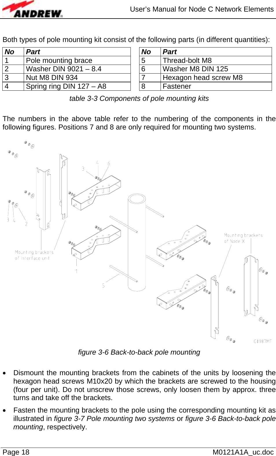  User’s Manual for Node C Network Elements Page 18   M0121A1A_uc.doc  Both types of pole mounting kit consist of the following parts (in different quantities):  No Part  No  Part 1  Pole mounting brace    5  Thread-bolt M8 2  Washer DIN 9021 – 8.4    6  Washer M8 DIN 125 3  Nut M8 DIN 934    7  Hexagon head screw M8 4  Spring ring DIN 127 – A8    8  Fastener table 3-3 Components of pole mounting kits  The numbers in the above table refer to the numbering of the components in the following figures. Positions 7 and 8 are only required for mounting two systems.   figure 3-6 Back-to-back pole mounting  •  Dismount the mounting brackets from the cabinets of the units by loosening the hexagon head screws M10x20 by which the brackets are screwed to the housing (four per unit). Do not unscrew those screws, only loosen them by approx. three turns and take off the brackets. •  Fasten the mounting brackets to the pole using the corresponding mounting kit as illustrated in figure 3-7 Pole mounting two systems or figure 3-6 Back-to-back pole mounting, respectively. 