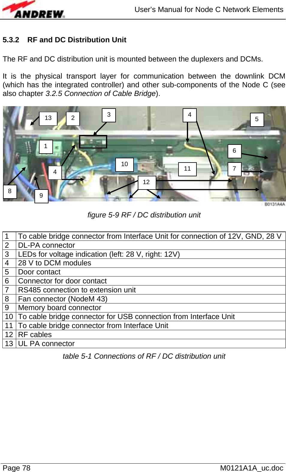  User’s Manual for Node C Network Elements Page 78   M0121A1A_uc.doc 5.3.2  RF and DC Distribution Unit  The RF and DC distribution unit is mounted between the duplexers and DCMs.   It is the physical transport layer for communication between the downlink DCM (which has the integrated controller) and other sub-components of the Node C (see also chapter 3.2.5 Connection of Cable Bridge).   figure 5-9 RF / DC distribution unit  1  To cable bridge connector from Interface Unit for connection of 12V, GND, 28 V2 DL-PA connector 3  LEDs for voltage indication (left: 28 V, right: 12V) 4  28 V to DCM modules 5 Door contact 6  Connector for door contact 7  RS485 connection to extension unit 8  Fan connector (NodeM 43) 9  Memory board connector 10  To cable bridge connector for USB connection from Interface Unit 11  To cable bridge connector from Interface Unit 12 RF cables 13  UL PA connector table 5-1 Connections of RF / DC distribution unit 5 6 7 2 9 121 8 3  411104 13 