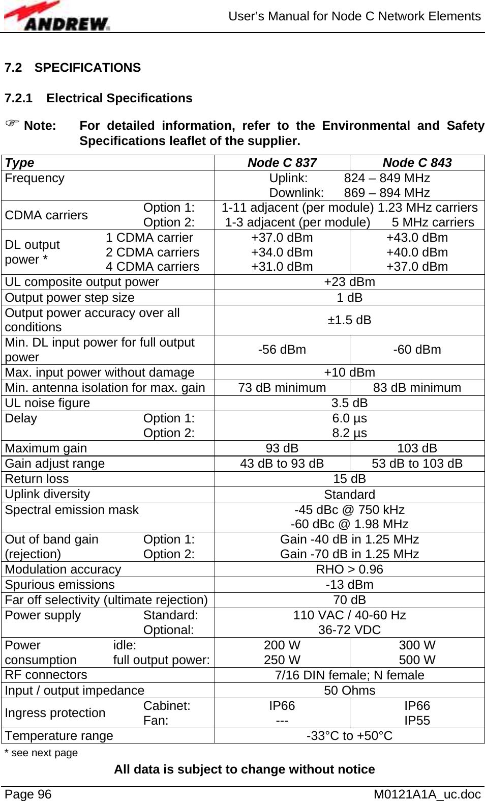 User’s Manual for Node C Network Elements Page 96   M0121A1A_uc.doc 7.2 SPECIFICATIONS 7.2.1 Electrical Specifications ) Note:  For detailed information, refer to the Environmental and Safety Specifications leaflet of the supplier. Type  Node C 837  Node C 843 Frequency   Uplink:   824 – 849 MHz Downlink:  869 – 894 MHz CDMA carriers  Option 1:  Option 2:  1-11 adjacent (per module) 1.23 MHz carriers1-3 adjacent (per module)      5 MHz carriers DL output  power * 1 CDMA carrier 2 CDMA carriers 4 CDMA carriers +37.0 dBm +34.0 dBm +31.0 dBm +43.0 dBm +40.0 dBm +37.0 dBm UL composite output power  +23 dBm Output power step size   1 dB Output power accuracy over all conditions  ±1.5 dB Min. DL input power for full output power  -56 dBm  -60 dBm Max. input power without damage  +10 dBm Min. antenna isolation for max. gain  73 dB minimum  83 dB minimum UL noise figure  3.5 dB Delay  Option 1:  Option 2:  6.0 µs 8.2 µs Maximum gain  93 dB  103 dB Gain adjust range   43 dB to 93 dB  53 dB to 103 dB Return loss  15 dB Uplink diversity  Standard Spectral emission mask  -45 dBc @ 750 kHz -60 dBc @ 1.98 MHz Out of band gain (rejection)  Option 1:  Option 2:  Gain -40 dB in 1.25 MHz Gain -70 dB in 1.25 MHz Modulation accuracy  RHO &gt; 0.96 Spurious emissions  -13 dBm Far off selectivity (ultimate rejection) 70 dB Power supply  Standard: Optional:  110 VAC / 40-60 Hz 36-72 VDC Power consumption  idle: full output power: 200 W  250 W   300 W 500 W RF connectors  7/16 DIN female; N female Input / output impedance  50 Ohms Ingress protection  Cabinet: Fan:  IP66 ---  IP66 IP55 Temperature range  -33°C to +50°C * see next page All data is subject to change without notice 
