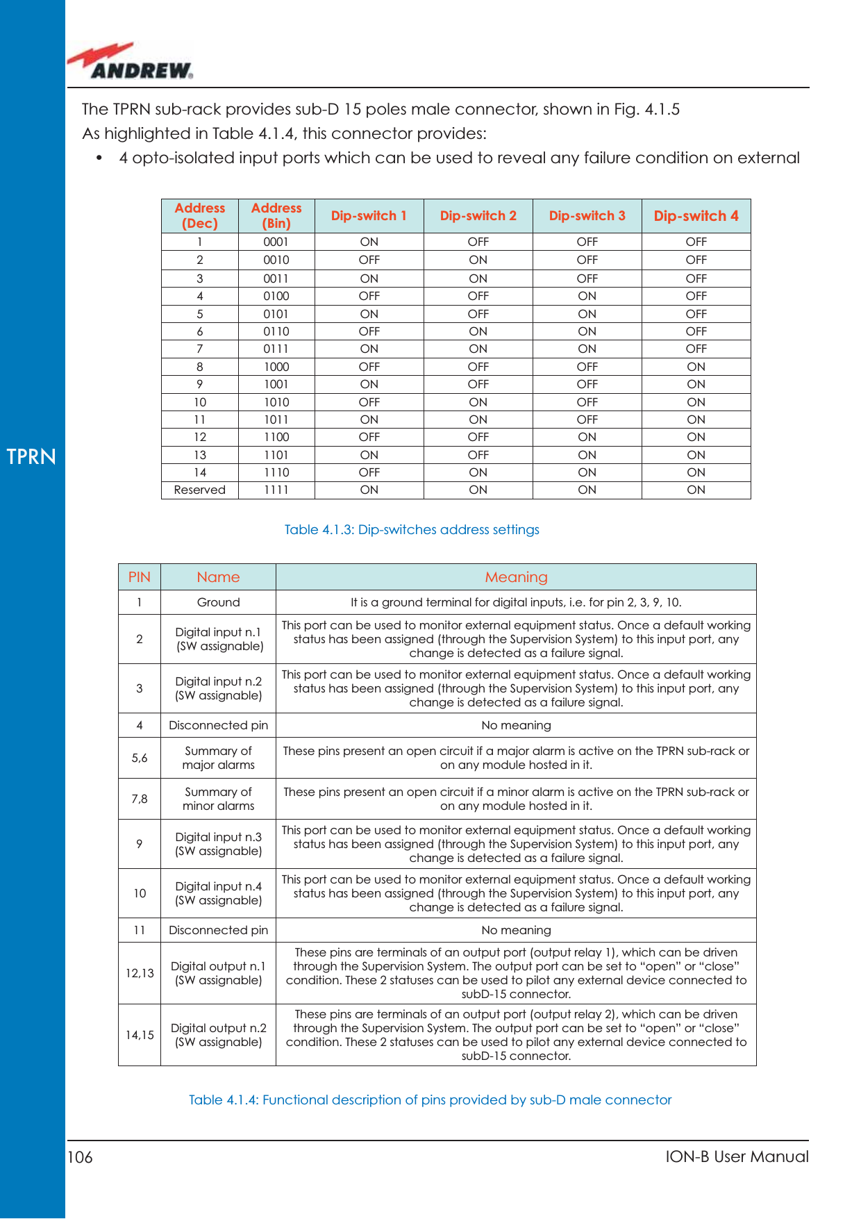 106 ION-B User ManualTPRNThe TPRN sub-rack provides sub-D 15 poles male connector, shown in Fig. 4.1.5As highlighted in Table 4.1.4, this connector provides:•  4 opto-isolated input ports which can be used to reveal any failure condition on external PIN Name Meaning1 Ground It is a ground terminal for digital inputs, i.e. for pin 2, 3, 9, 10.2Digital input n.1 (SW assignable)This port can be used to monitor external equipment status. Once a default working status has been assigned (through the Supervision System) to this input port, any change is detected as a failure signal.3Digital input n.2(SW assignable)This port can be used to monitor external equipment status. Once a default working status has been assigned (through the Supervision System) to this input port, any change is detected as a failure signal.4 Disconnected pin No meaning5,6 Summary of major alarmsThese pins present an open circuit if a major alarm is active on the TPRN sub-rack or on any module hosted in it. 7,8 Summary of minor alarmsThese pins present an open circuit if a minor alarm is active on the TPRN sub-rack or on any module hosted in it. 9Digital input n.3 (SW assignable)This port can be used to monitor external equipment status. Once a default working status has been assigned (through the Supervision System) to this input port, any change is detected as a failure signal.10 Digital input n.4 (SW assignable)This port can be used to monitor external equipment status. Once a default working status has been assigned (through the Supervision System) to this input port, any change is detected as a failure signal.11 Disconnected pin No meaning12,13 Digital output n.1 (SW assignable)These pins are terminals of an output port (output relay 1), which can be driven through the Supervision System. The output port can be set to “open” or “close” condition. These 2 statuses can be used to pilot any external device connected to subD-15 connector.14,15 Digital output n.2(SW assignable)These pins are terminals of an output port (output relay 2), which can be driven through the Supervision System. The output port can be set to “open” or “close” condition. These 2 statuses can be used to pilot any external device connected to subD-15 connector.Address(Dec)Address(Bin) Dip-switch 1 Dip-switch 2 Dip-switch 3 Dip-switch 41 0001 ON OFF OFF OFF2 0010 OFF ON OFF OFF3 0011 ON ON OFF OFF4 0100 OFF OFF ON OFF5 0101 ON OFF ON OFF6 0110 OFF ON ON OFF7 0111 ON ON ON OFF8 1000 OFF OFF OFF ON9 1001 ON OFF OFF ON10 1010 OFF ON OFF ON11 1011 ON ON OFF ON12 1100 OFF OFF ON ON13 1101 ON OFF ON ON14 1110 OFF ON ON ONReserved 1111 ON ON ON ONTable 4.1.3: Dip-switches address settingsTable 4.1.4: Functional description of pins provided by sub-D male connector